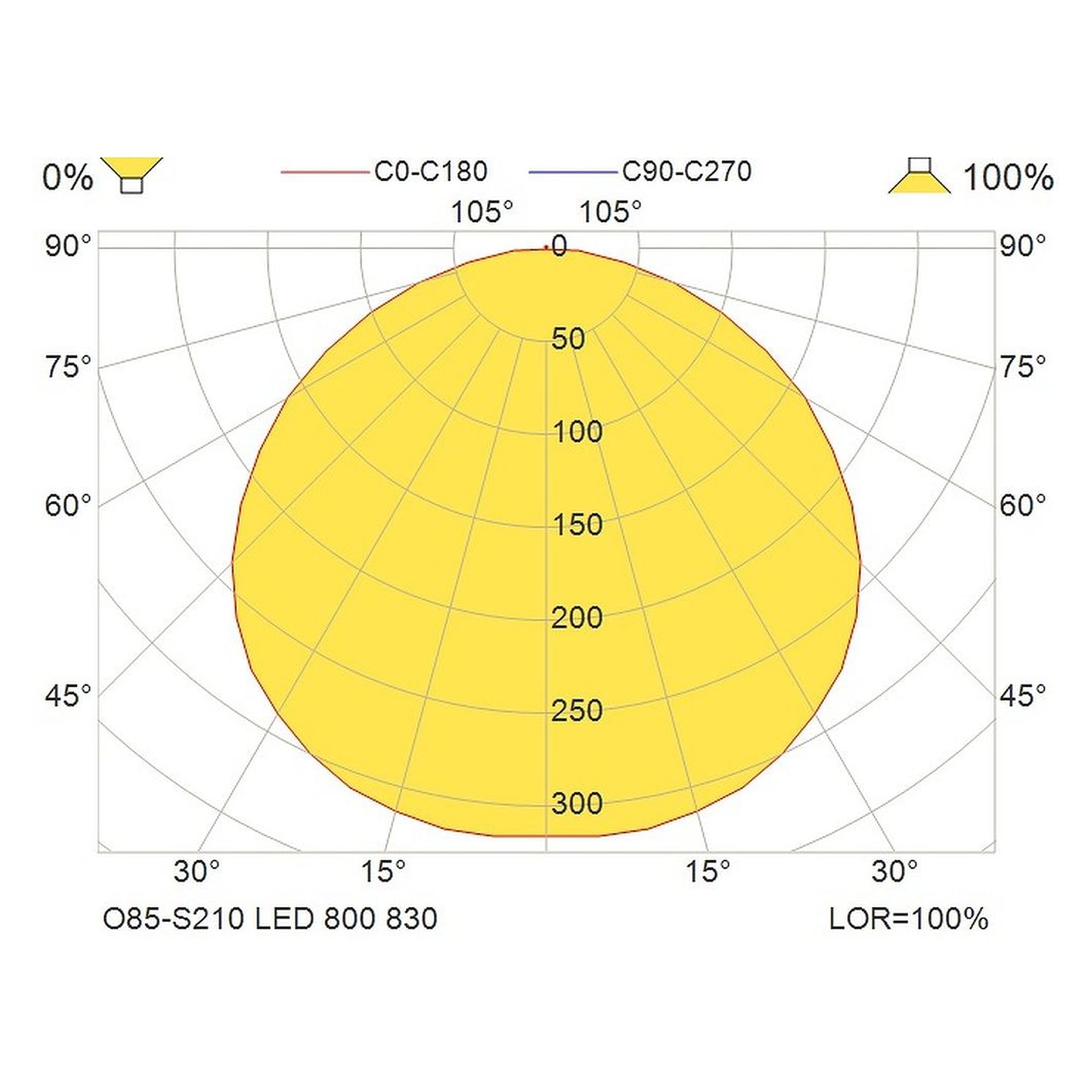Glamox O85-S210 outdoor luminaire, 787 lm, 3000 K, switchable