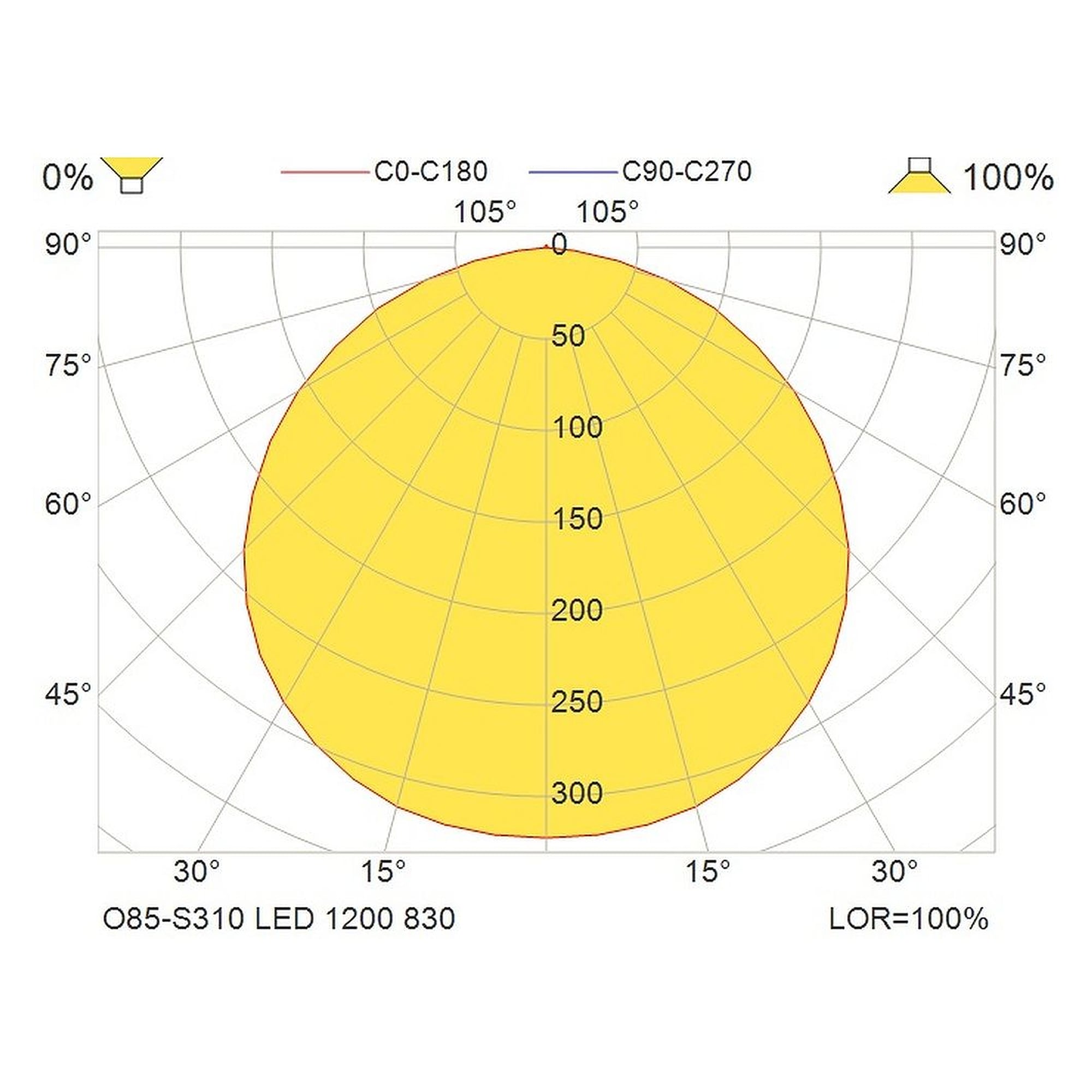 Glamox O85-S310 outdoor luminaire, 1200 lm, 3000 K, switchable