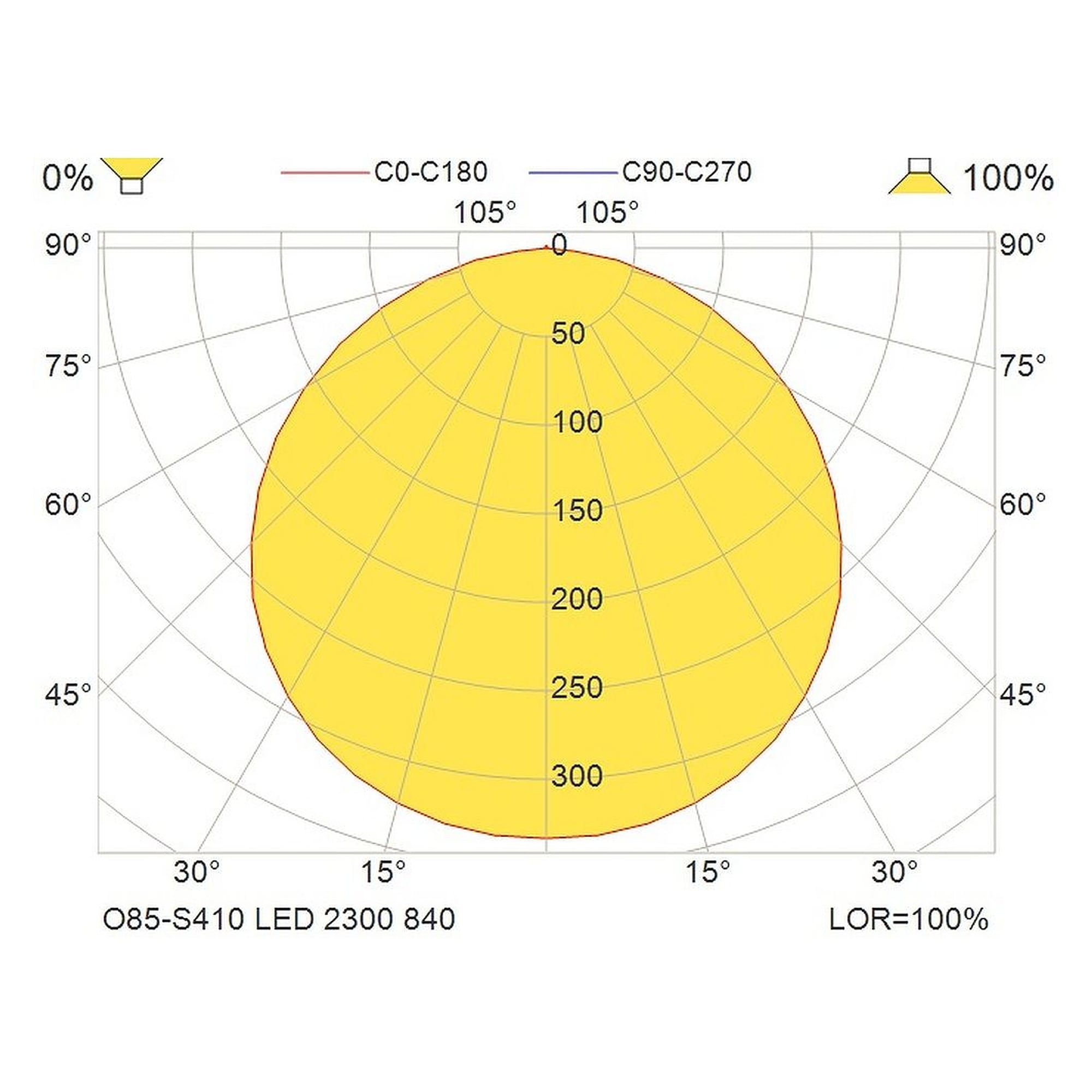 Glamox O85-S410 outdoor luminaire, 2712 lm, 4000 K, switchable