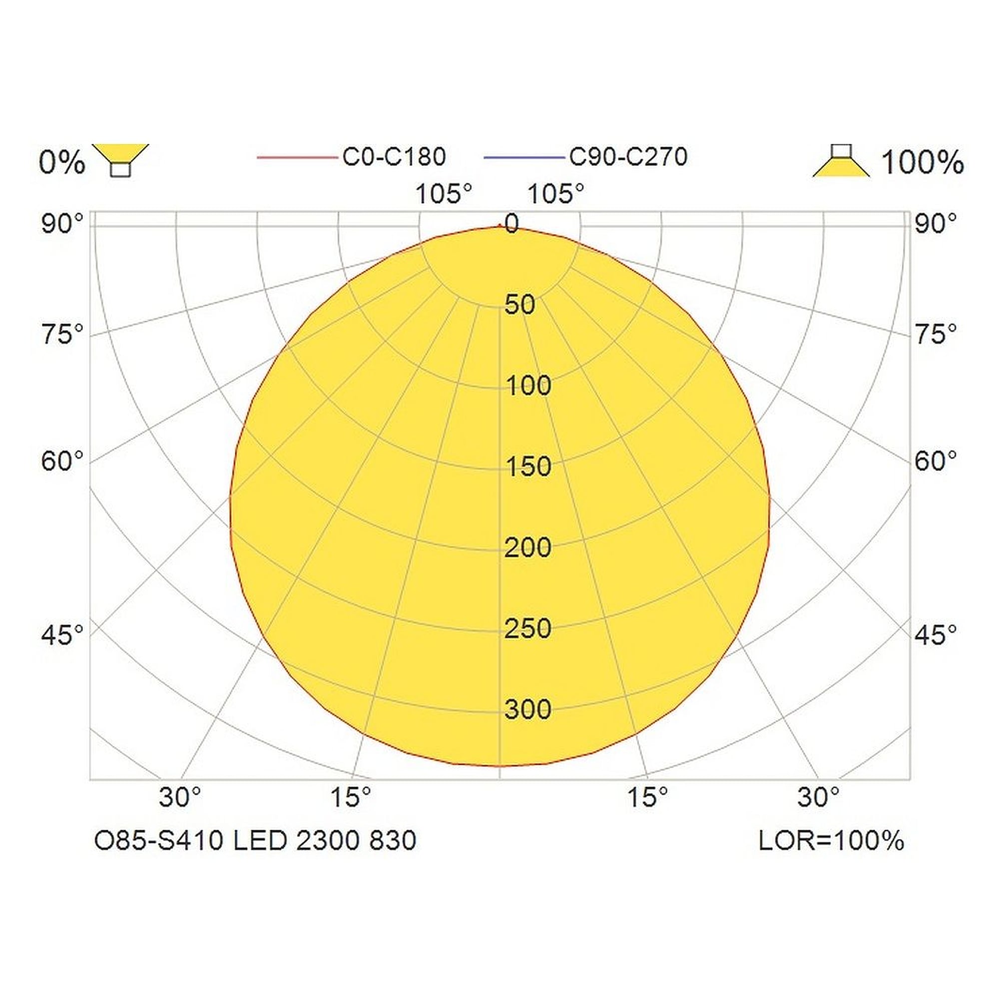 Glamox O85-S410 outdoor luminaire, 2521 lm, 3000 K, switchable