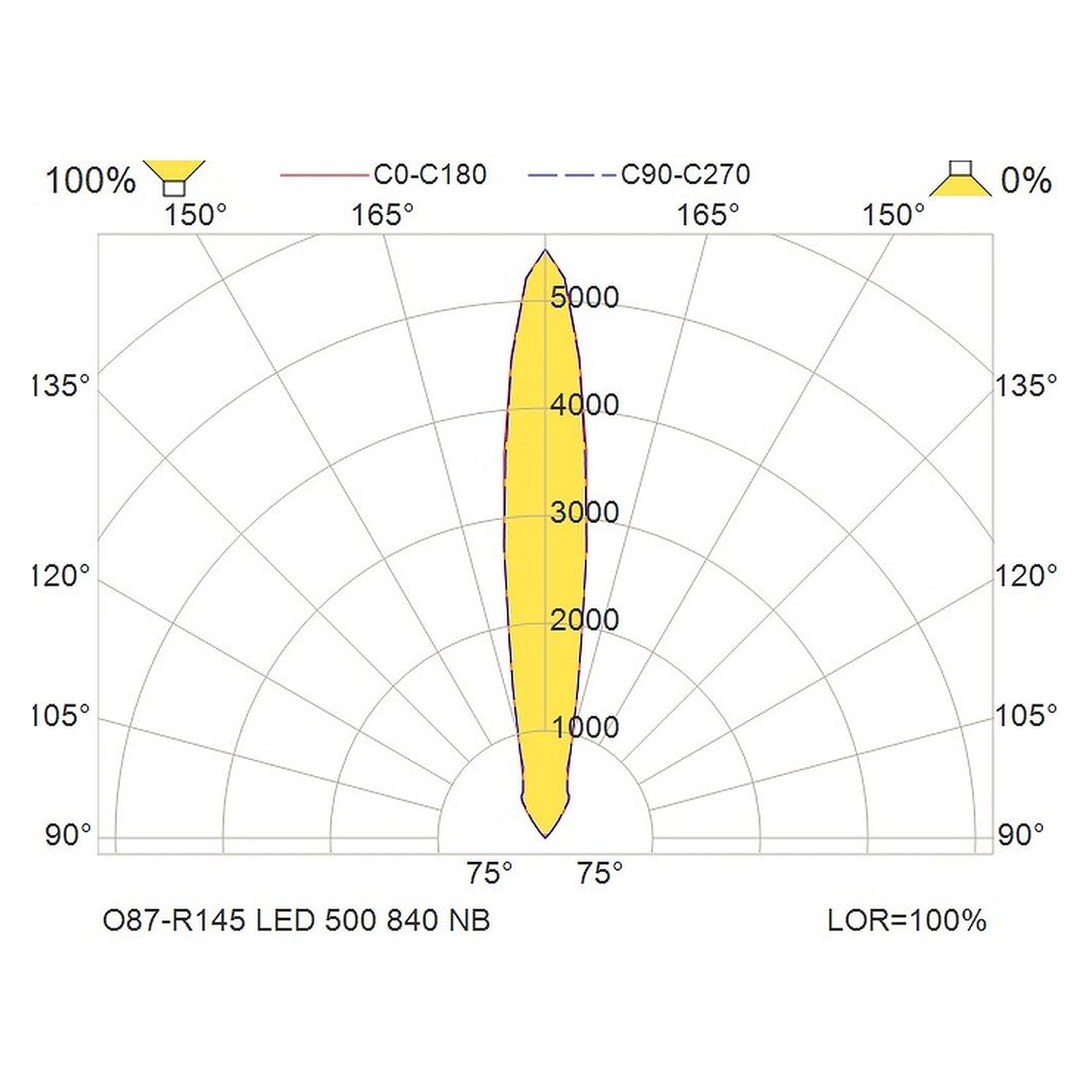 Glamox O87-R145 outdoor luminaire, 579 lm, 4000 K, switchable