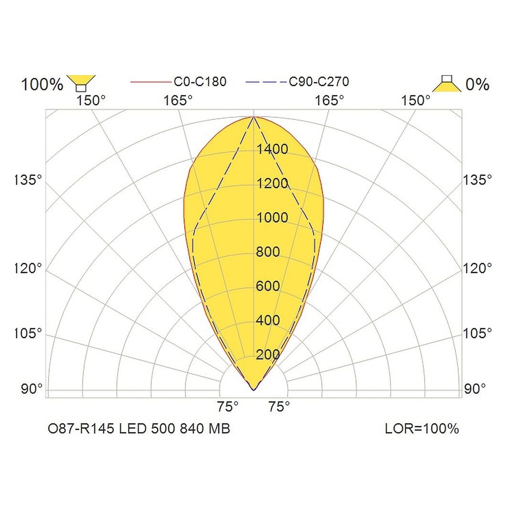 Glamox O87-R145 outdoor luminaire, 610 lm, 4000 K, switchable