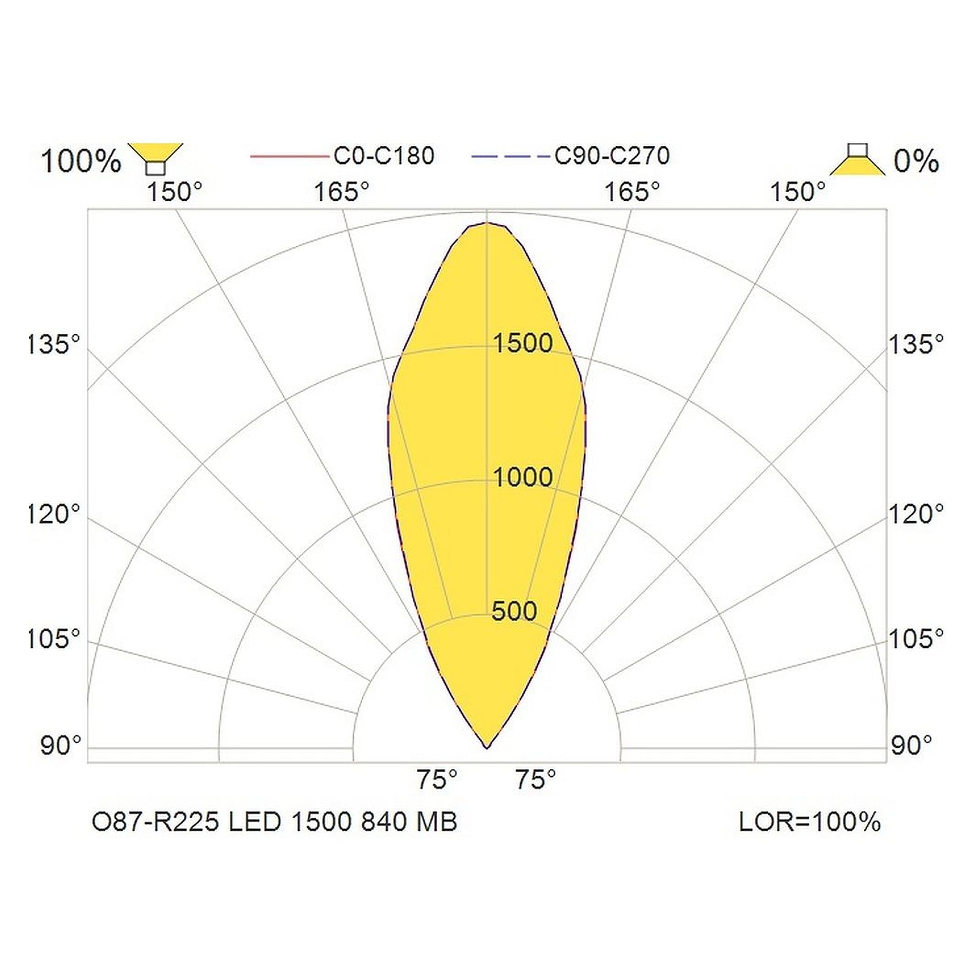 Glamox O87-R225 luminaire d'extérieur, 1887 lm, 4000 K, commutable