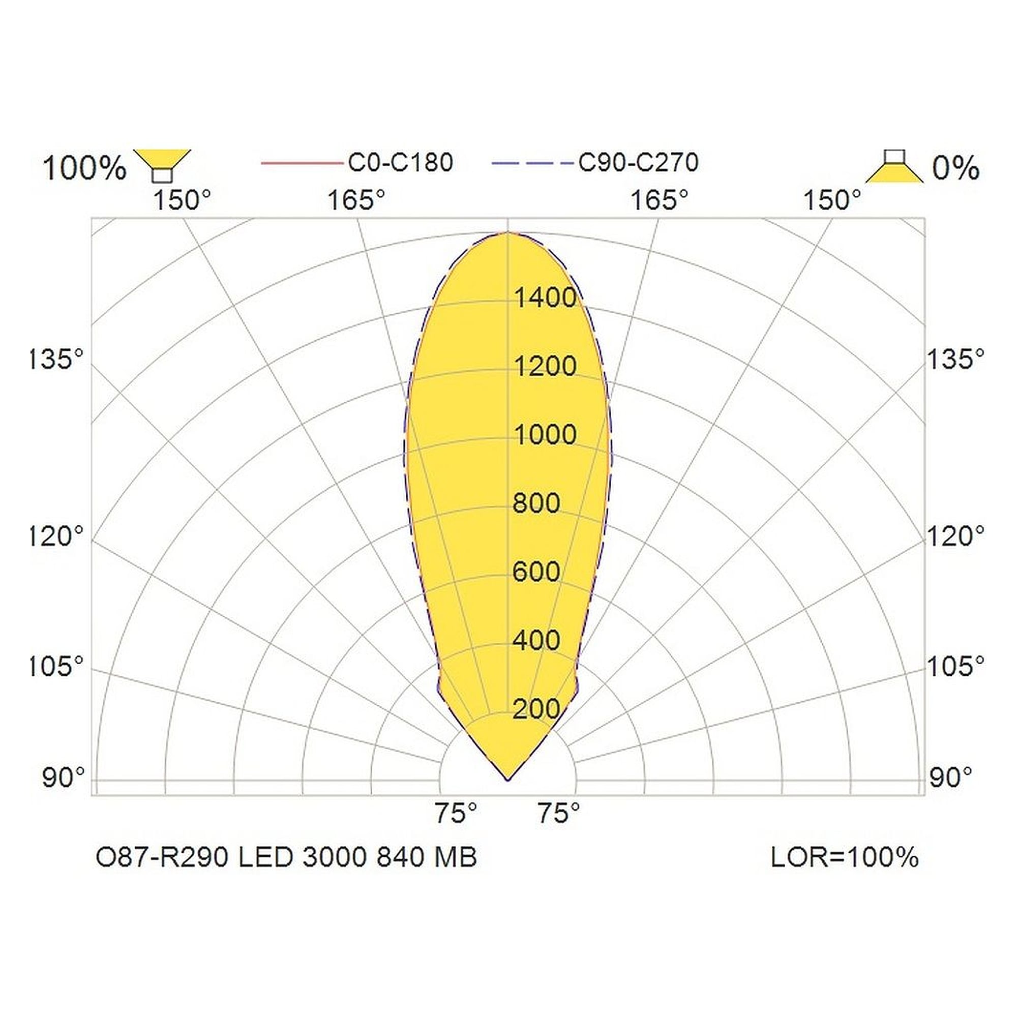 Glamox O87-R290 outdoor luminaire, 3411 lm, 4000 K, switchable