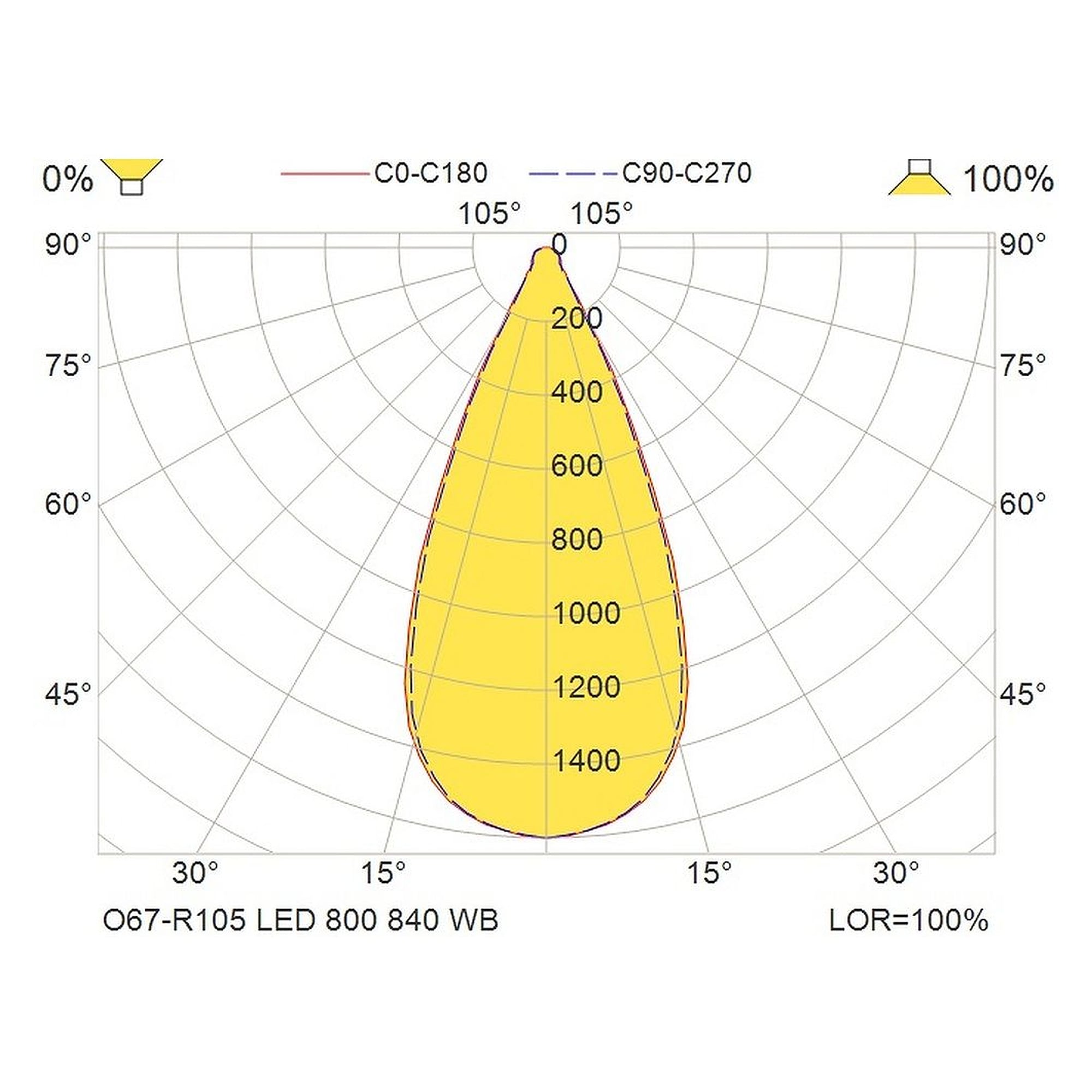Glamox O67-R105 downlight, 1083 lm, 4000 K, commutable