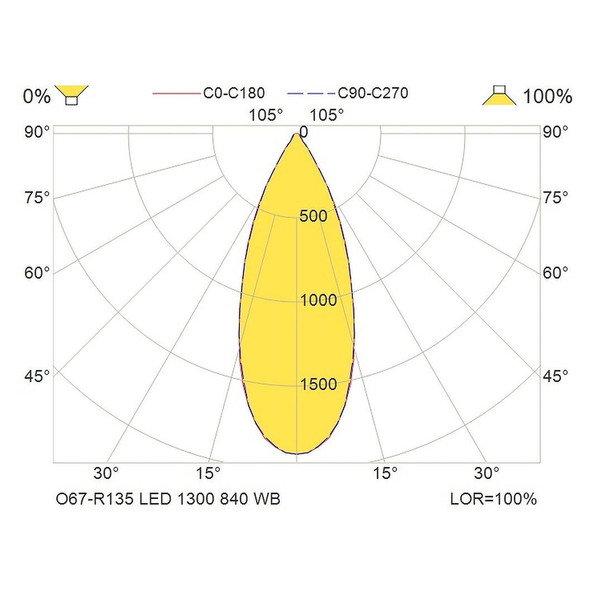 Glamox O67-R135 downlight, 1553 lm, 4000 K, commutable