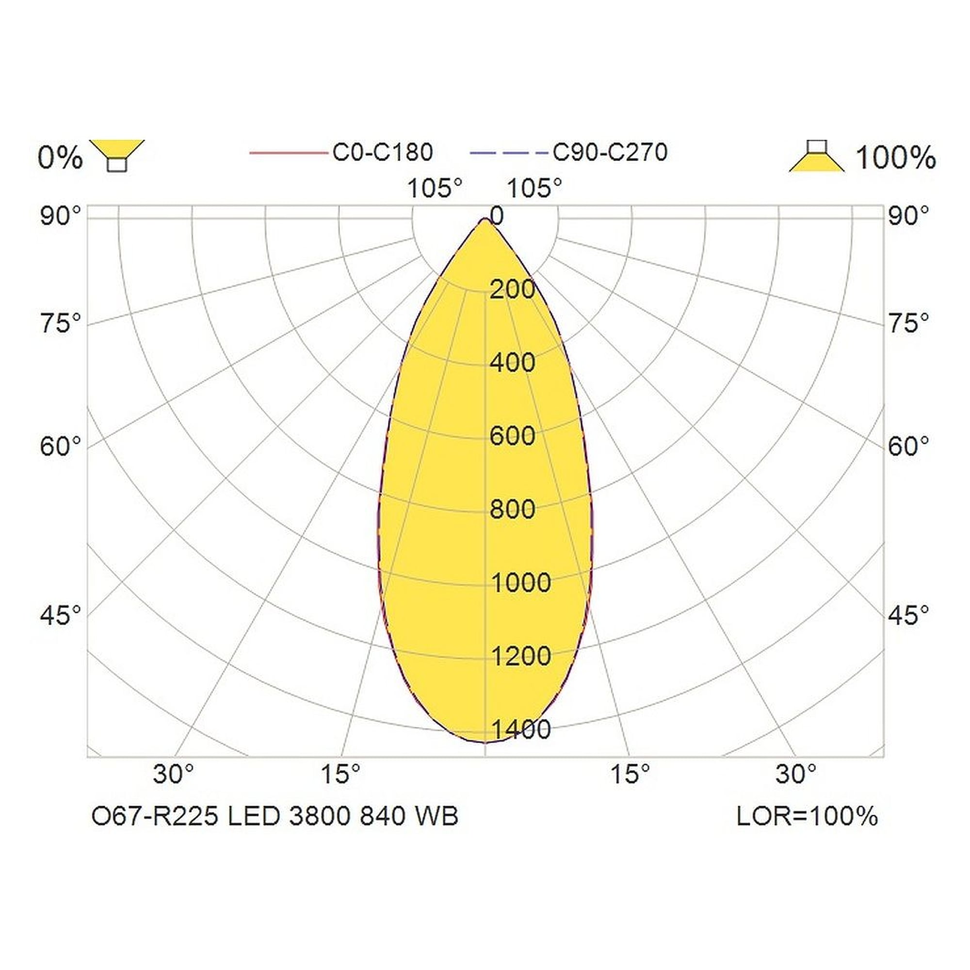 Glamox O67-R225 downlight, 3939 lm, 4000 K, commutable