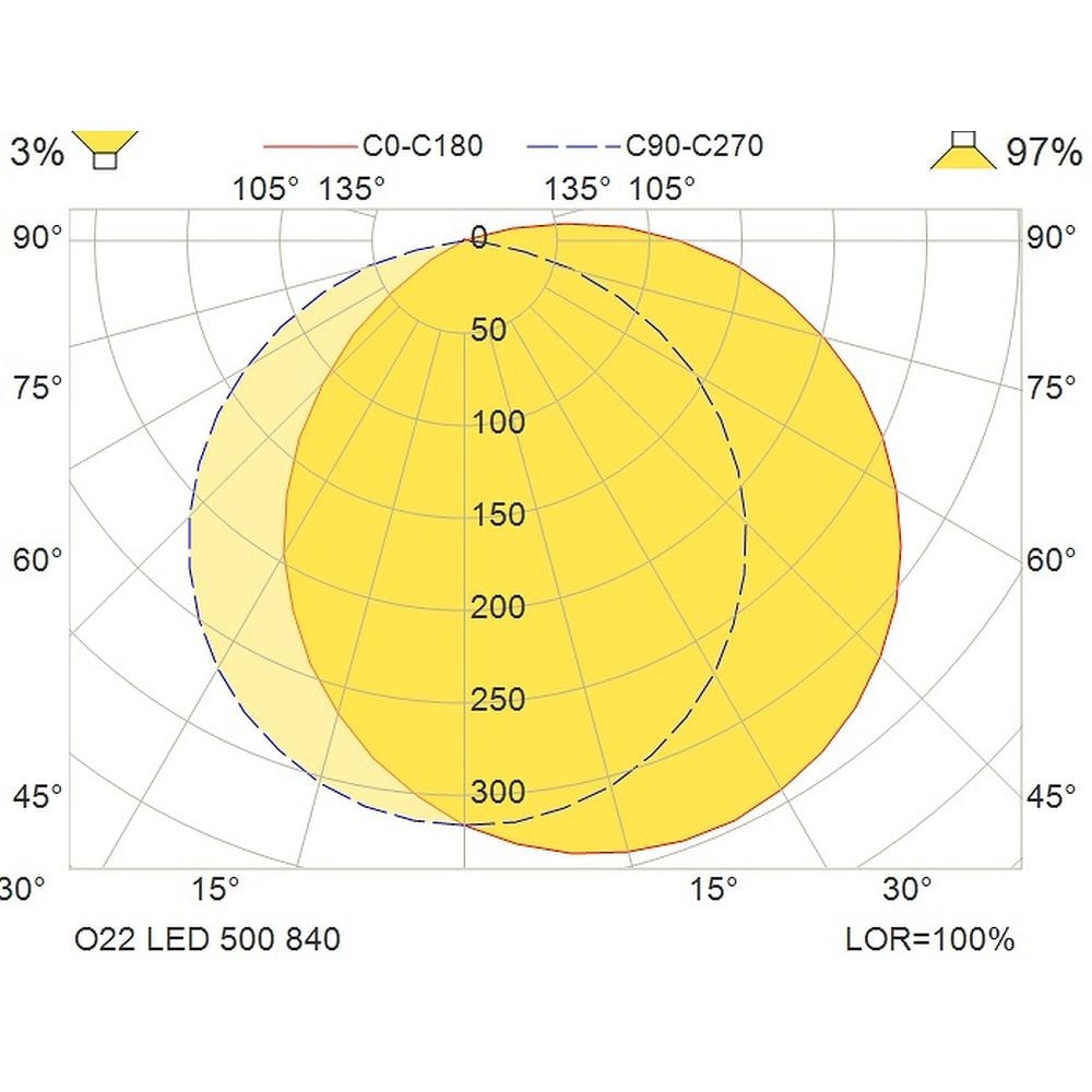 Glamox O22 Außenleuchte, 537 lm, 4000 K, schaltbar