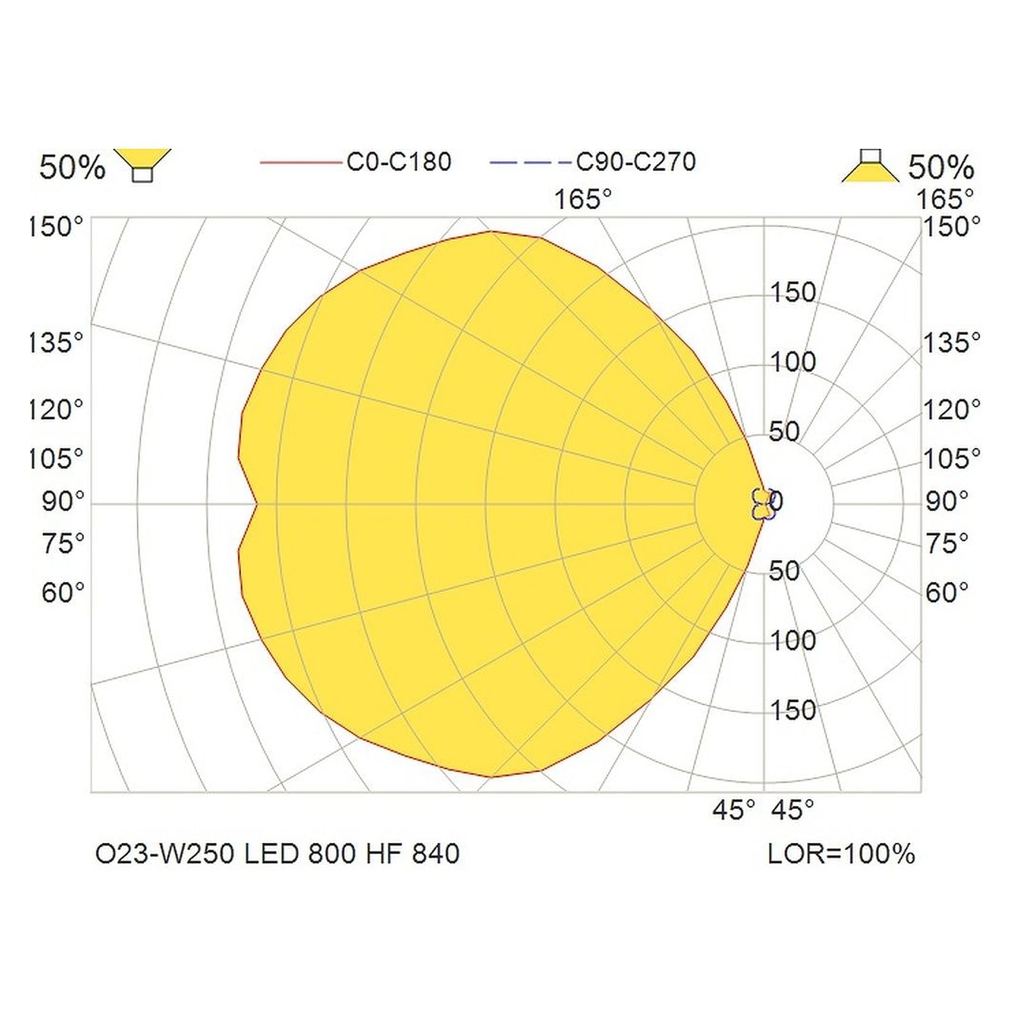 Glamox O23-W250 outdoor luminaire, 744 lm, 4000 K, switchable