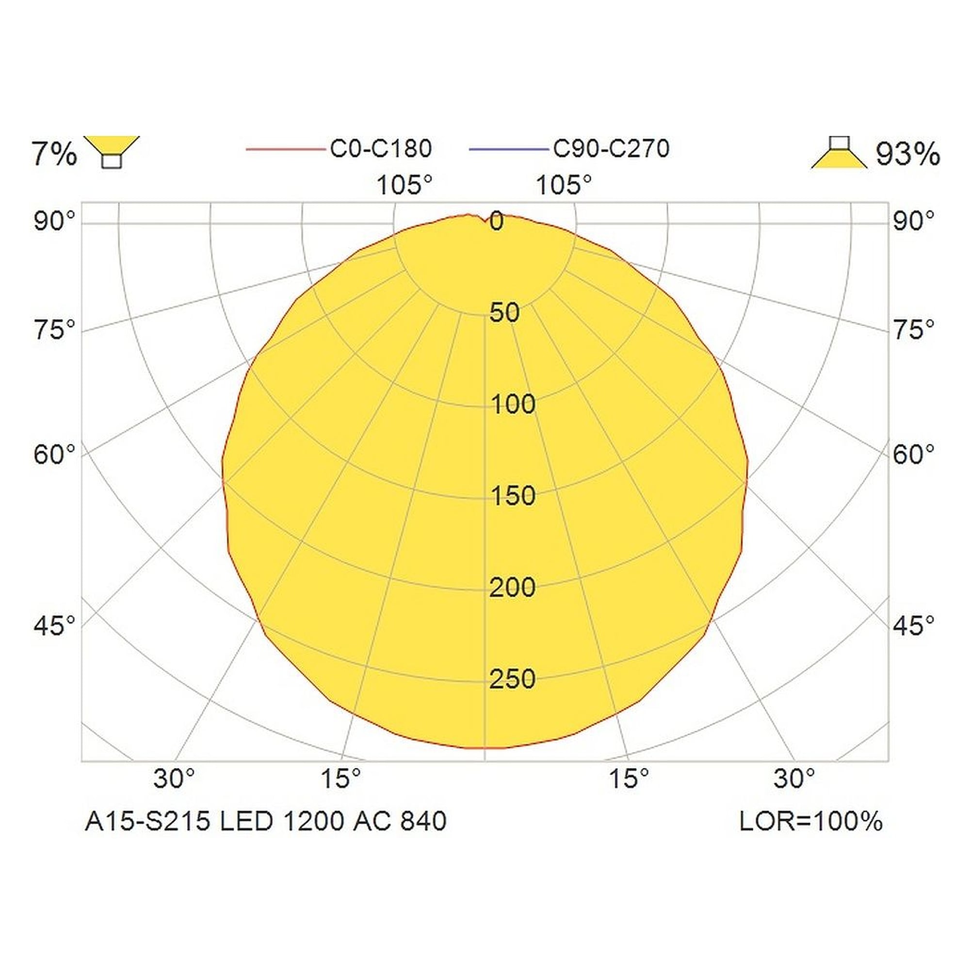Glamox A15-S215 luminaire décoratif, 1156 lm, 4000 K, sur secteur