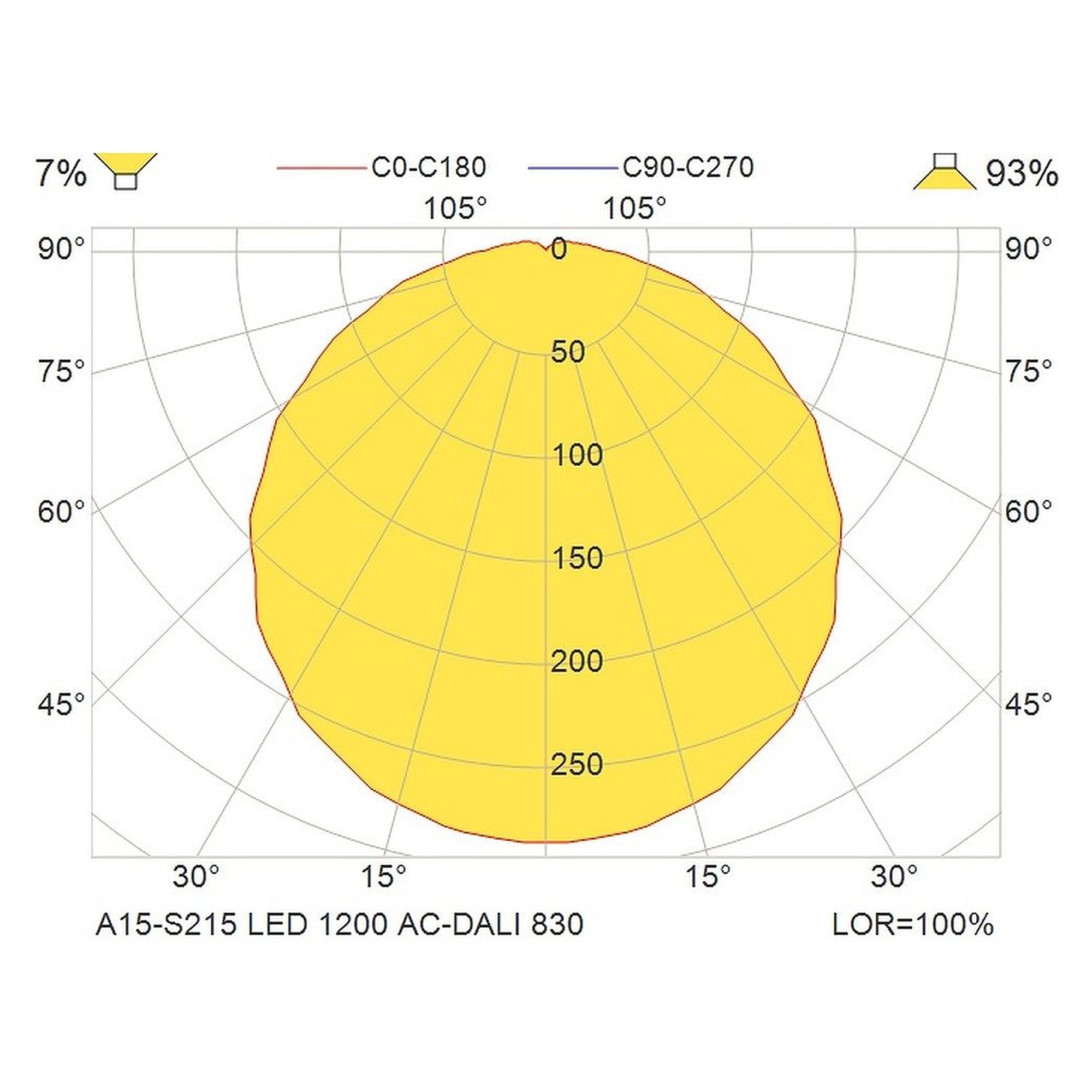 Glamox A15-S215 luminaire décoratif, 1196 lm, 3000 K, à gradation DALI