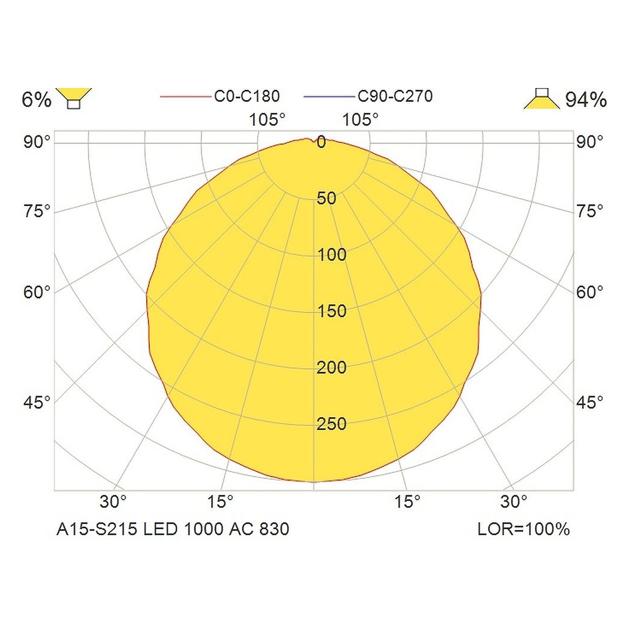 Glamox A15-S215 luminaire décoratif, 1063 lm, 3000 K, sur secteur