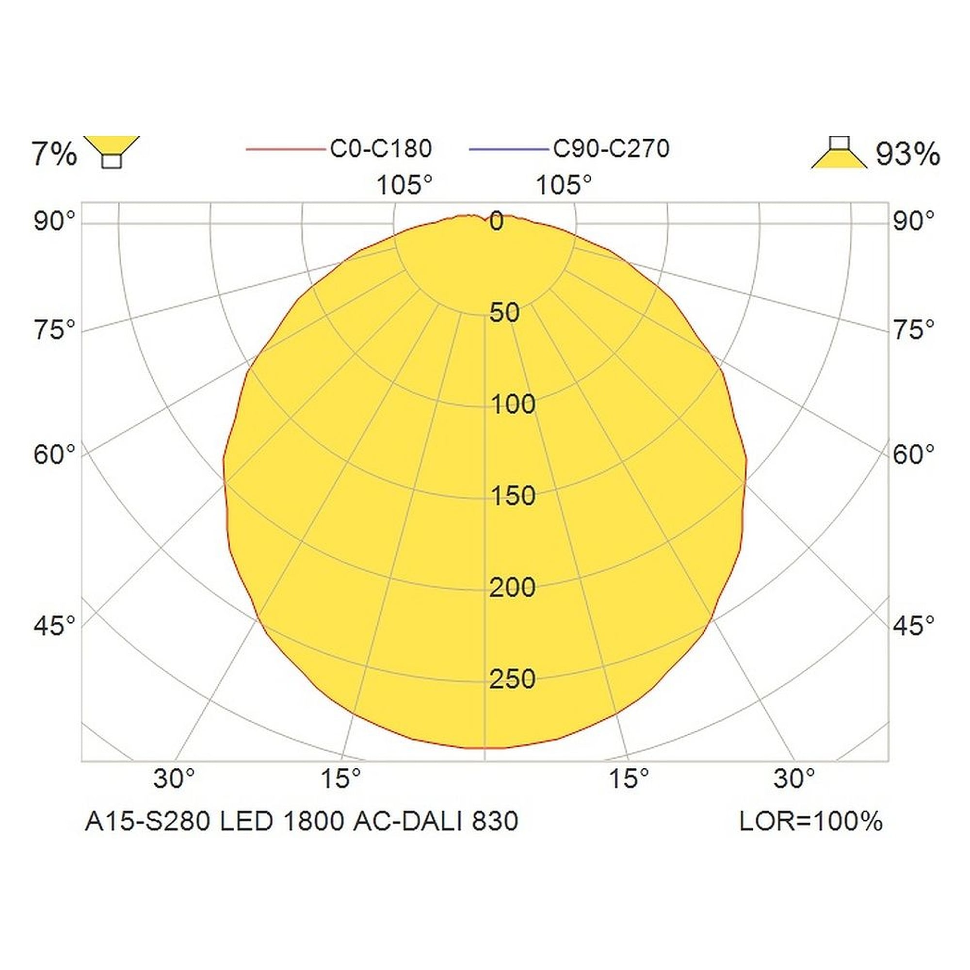 Glamox A15-S280 luminaire décoratif, 1754 lm, 3000 K, à gradation DALI