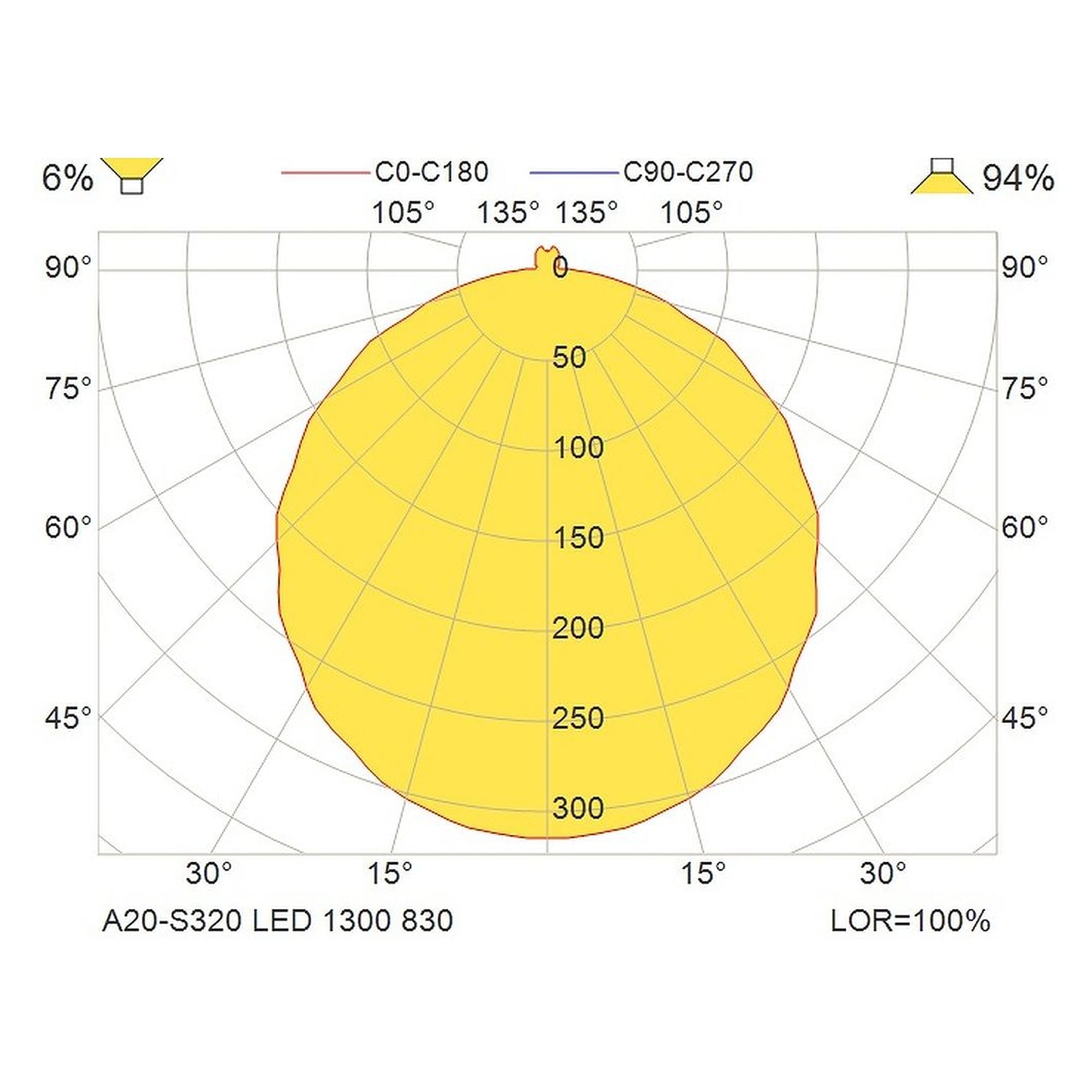 Glamox A20-S320 luminaire décoratif, 1262 lm, 3000 K, à gradation DALI