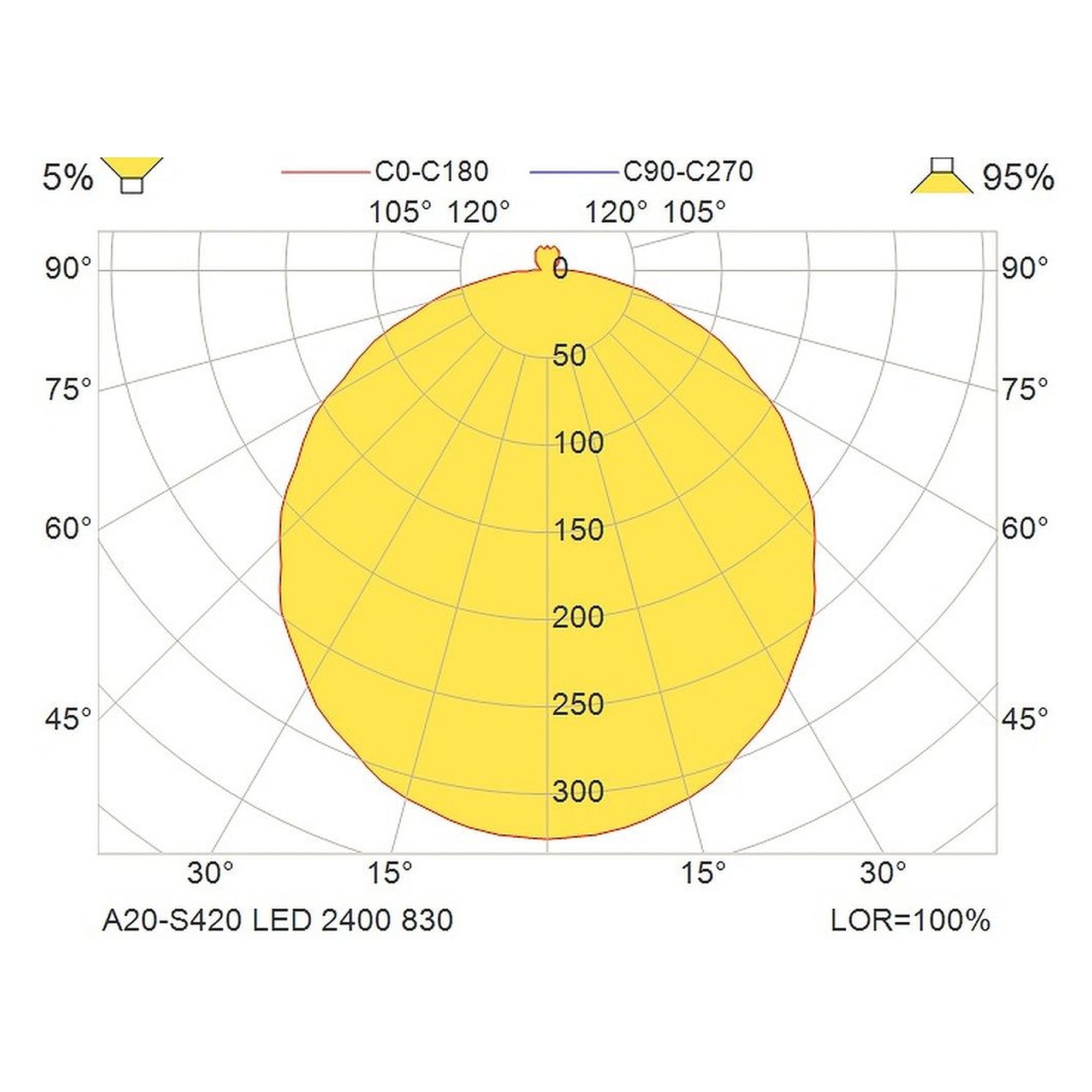 Glamox A20-S420 decorative luminaire, 2332 lm, 3000 K, switchable