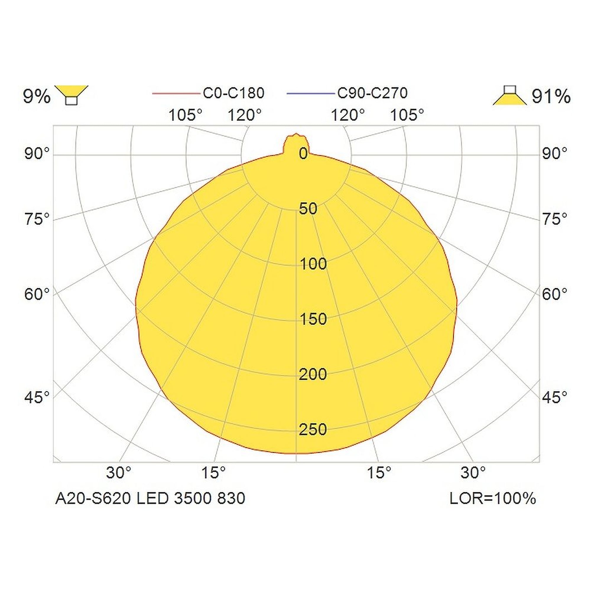 Glamox A20-S620 luminaire décoratif, 3383 lm, 3000 K, à gradation DALI