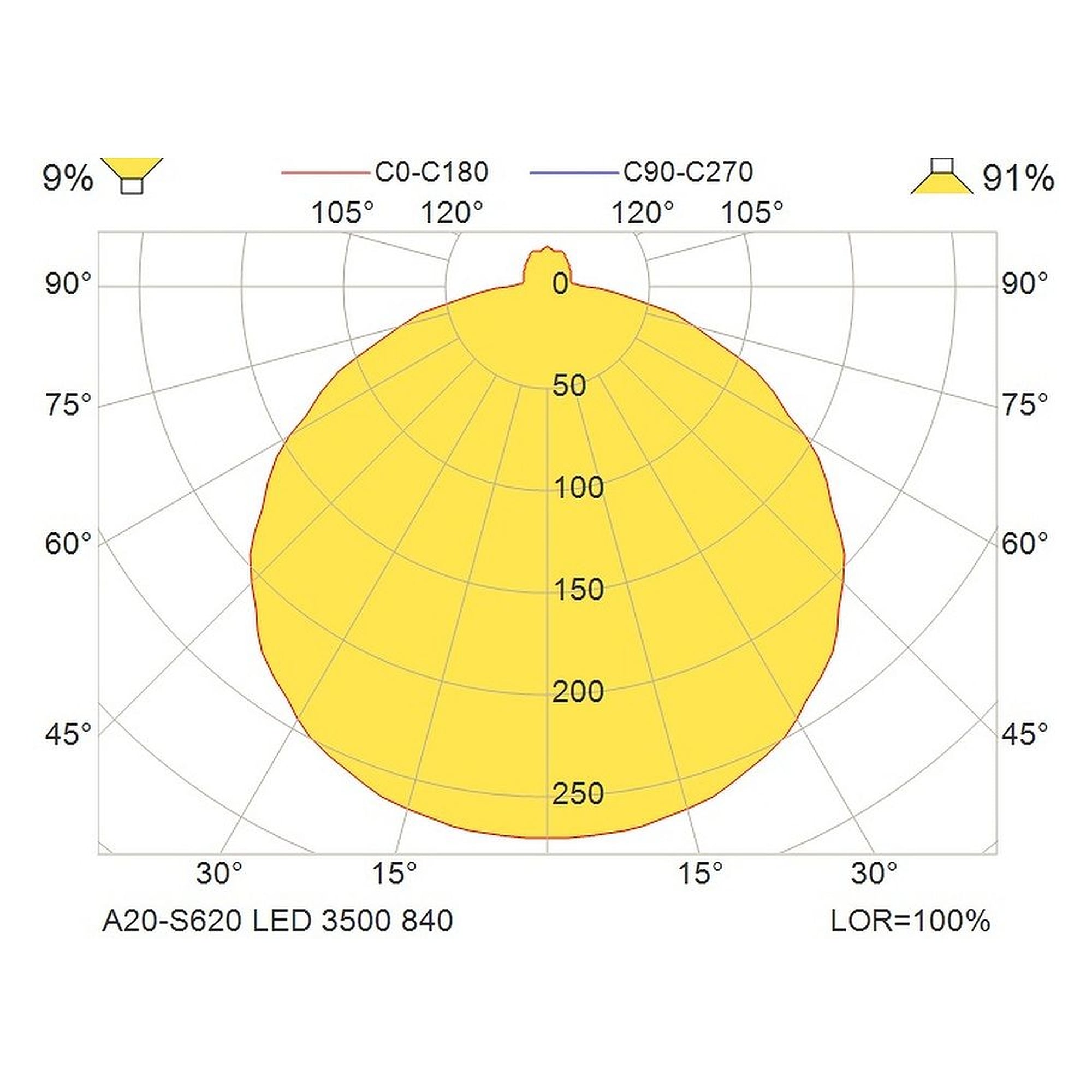Glamox A20-S620 luminaire décoratif, 3499 lm, 4000 K, à gradation DALI