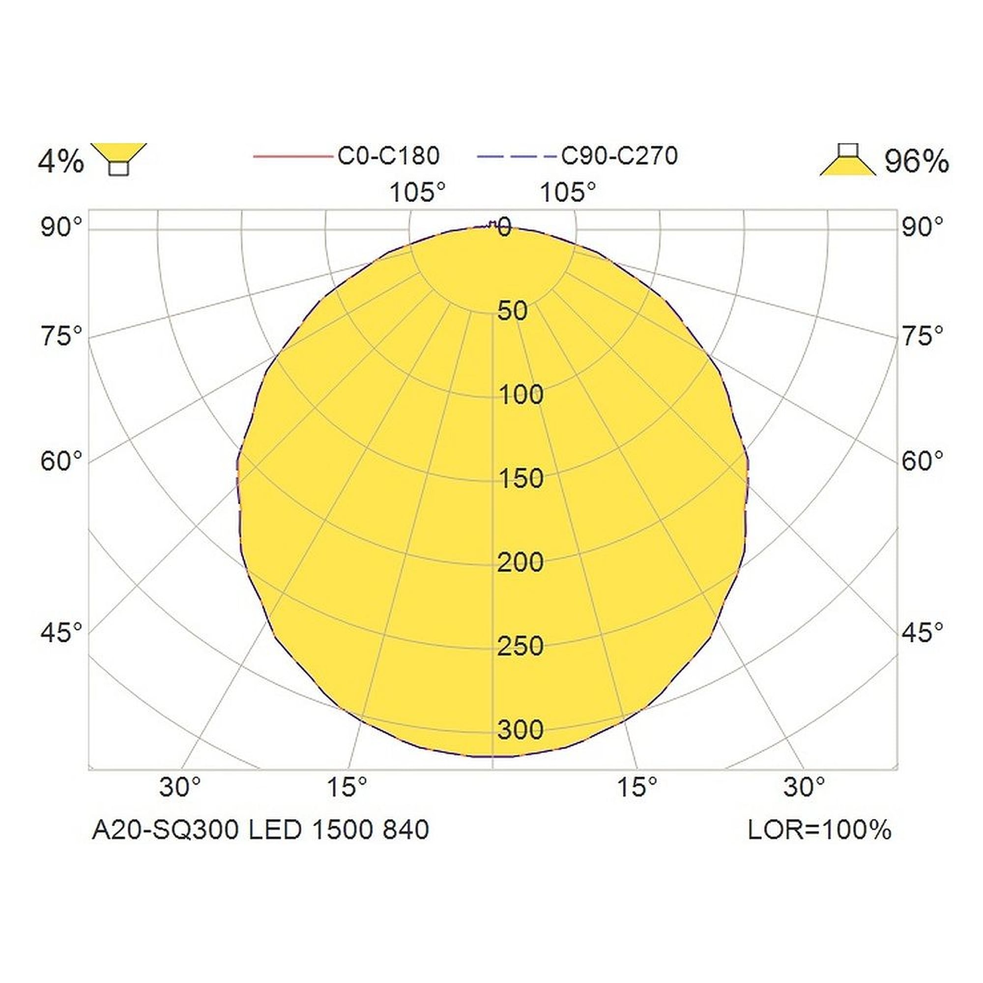 Glamox A20-SQ300 luminaire décoratif, 1599 lm, 4000 K, à gradation DALI