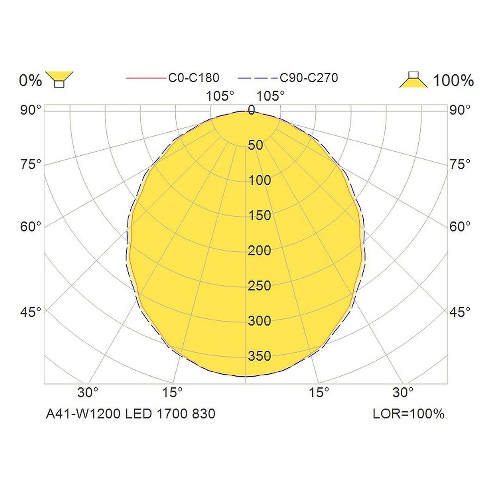 Glamox A41-W1200 decorative luminaire, 1642 lm, 3000 K, DALI dimmable
