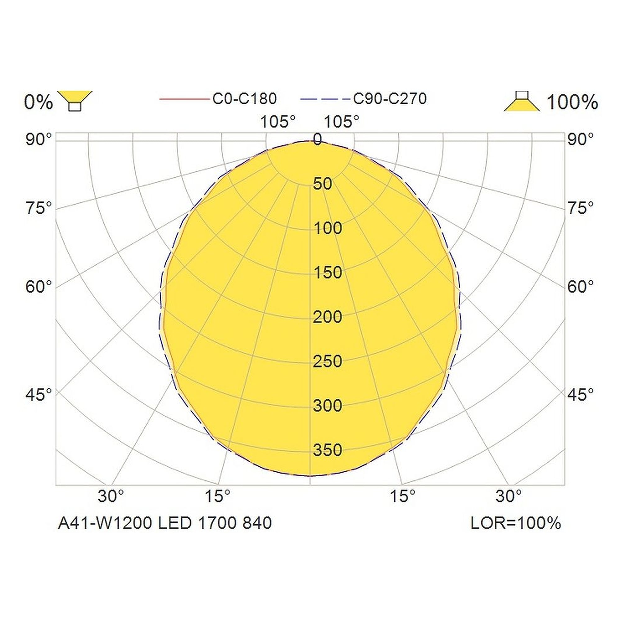 Glamox A41-W1200 luminaire décoratif, 1698 lm, 4000 K, à gradation DALI