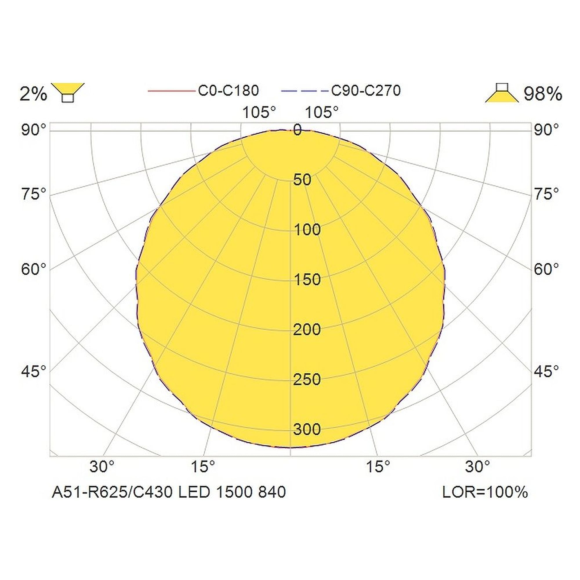 Glamox A51-R625/C430 LED luminaire, 1532 lm, 4000 K, switchable