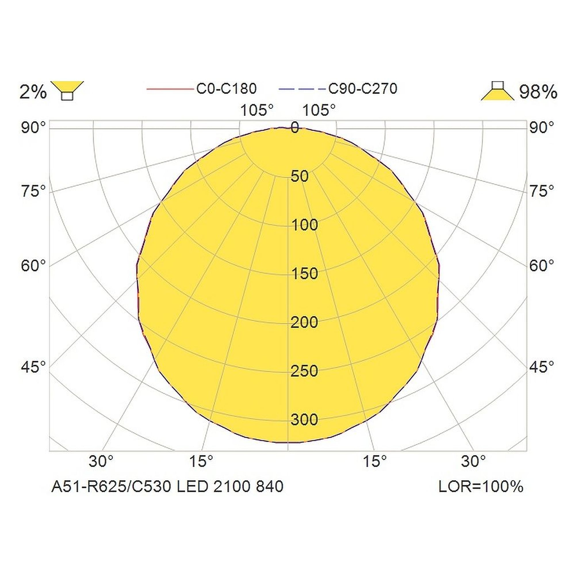 Glamox A51-R625/C530 luminaire LED, 2129 lm, 4000 K, commutable