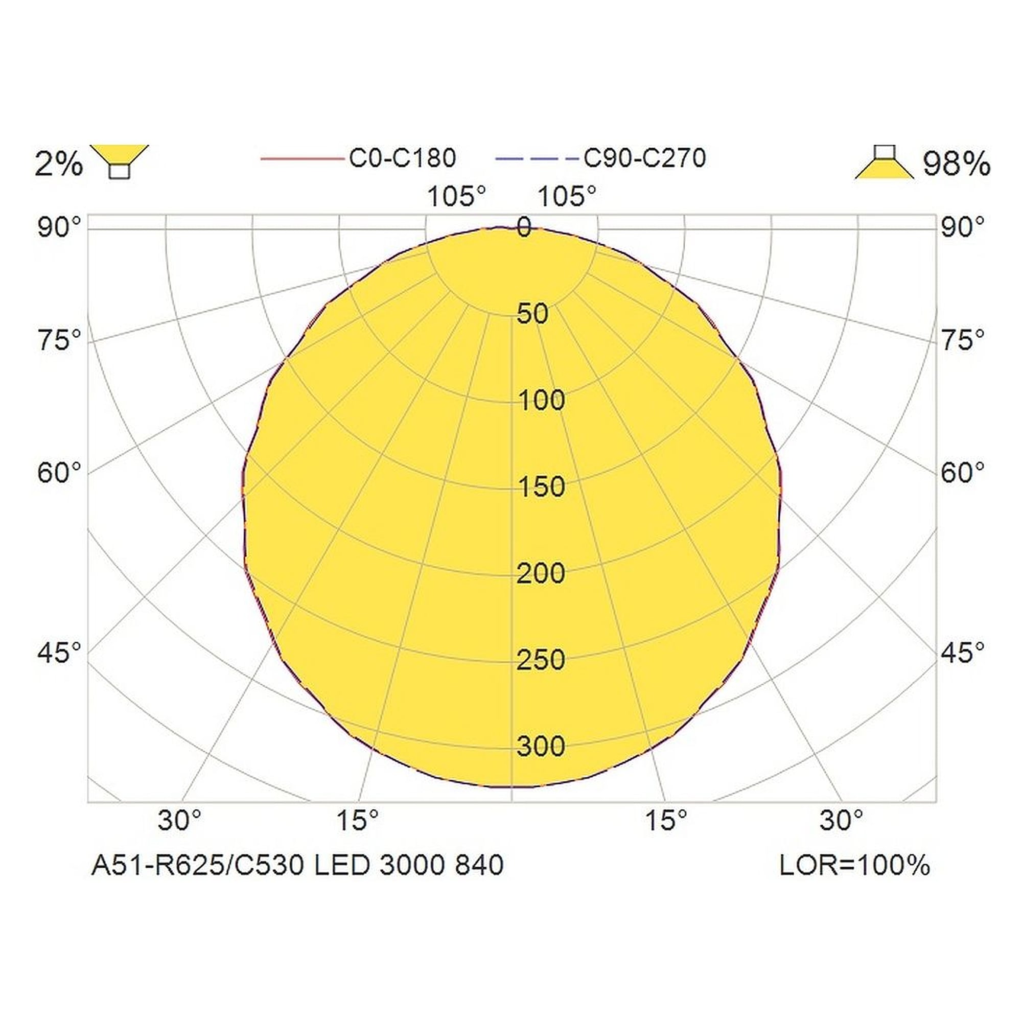 Glamox A51-R625/C530 luminaire LED, 3112 lm, 4000 K, commutable