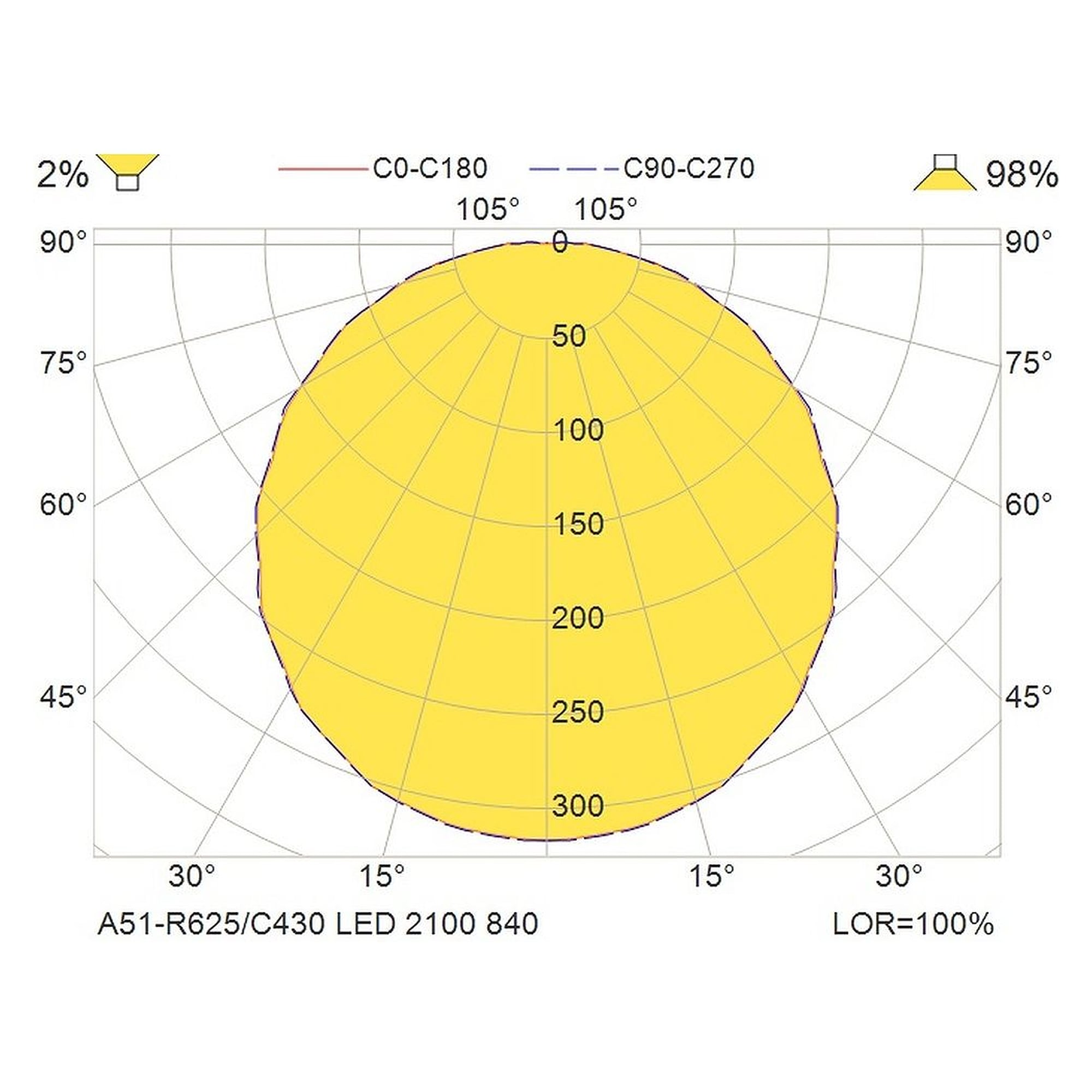Glamox A51-R625/C430 luminaire LED, 2077 lm, 4000 K, commutable