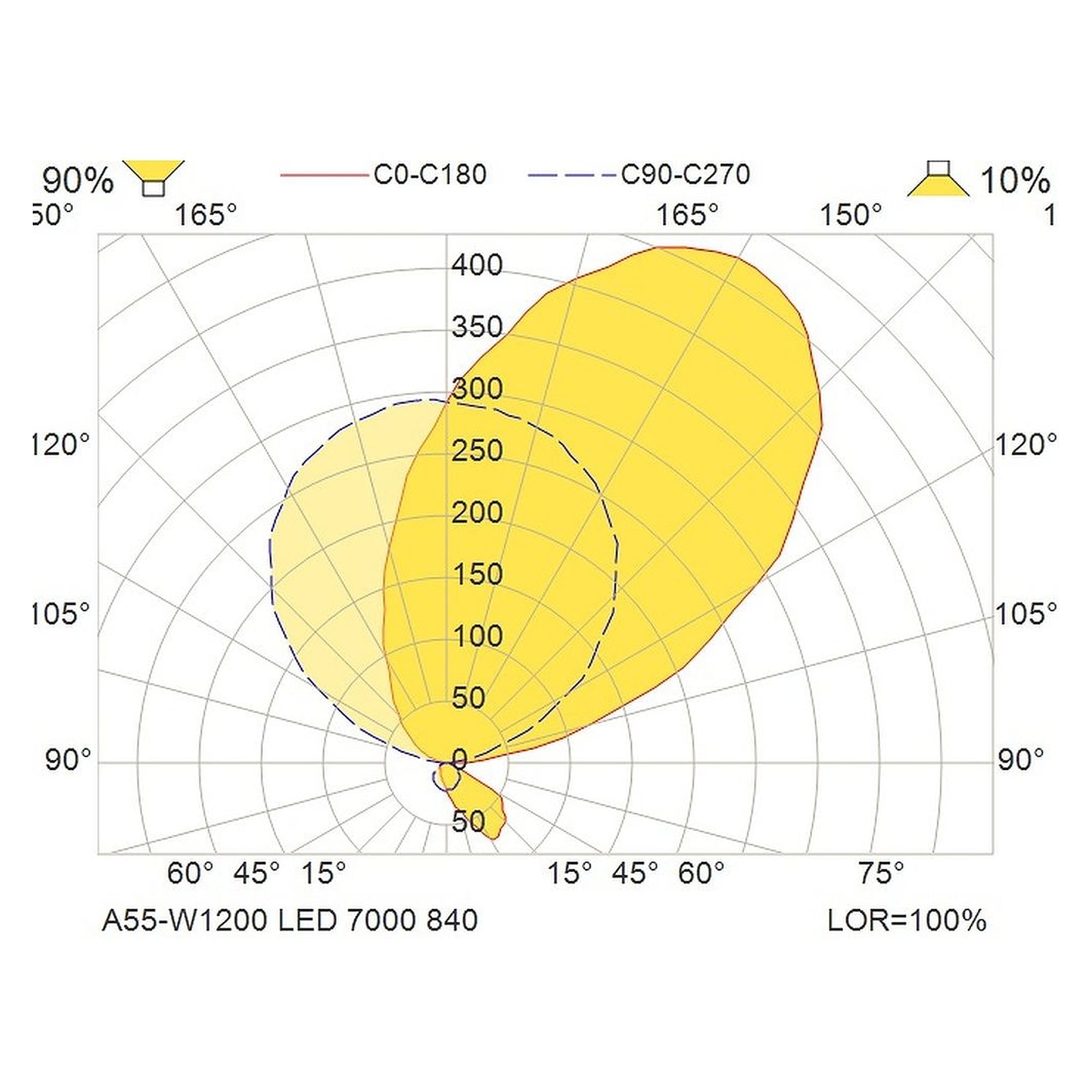 Glamox A55-W1200 luminaire décoratif, 7067 lm, 4000 K, à gradation DALI