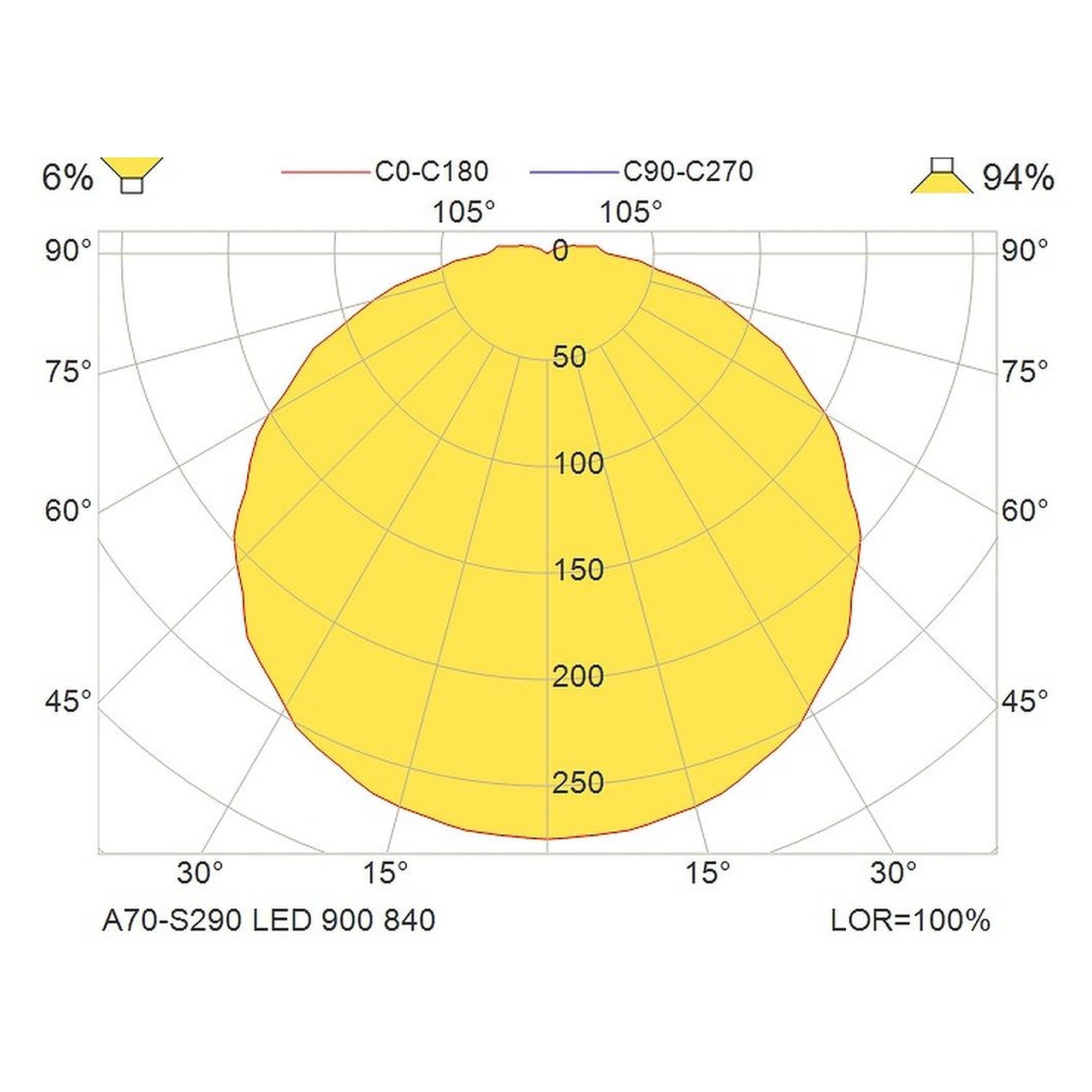 Glamox A70-S290 decorative luminaire, 924 lm, 4000 K, switchable