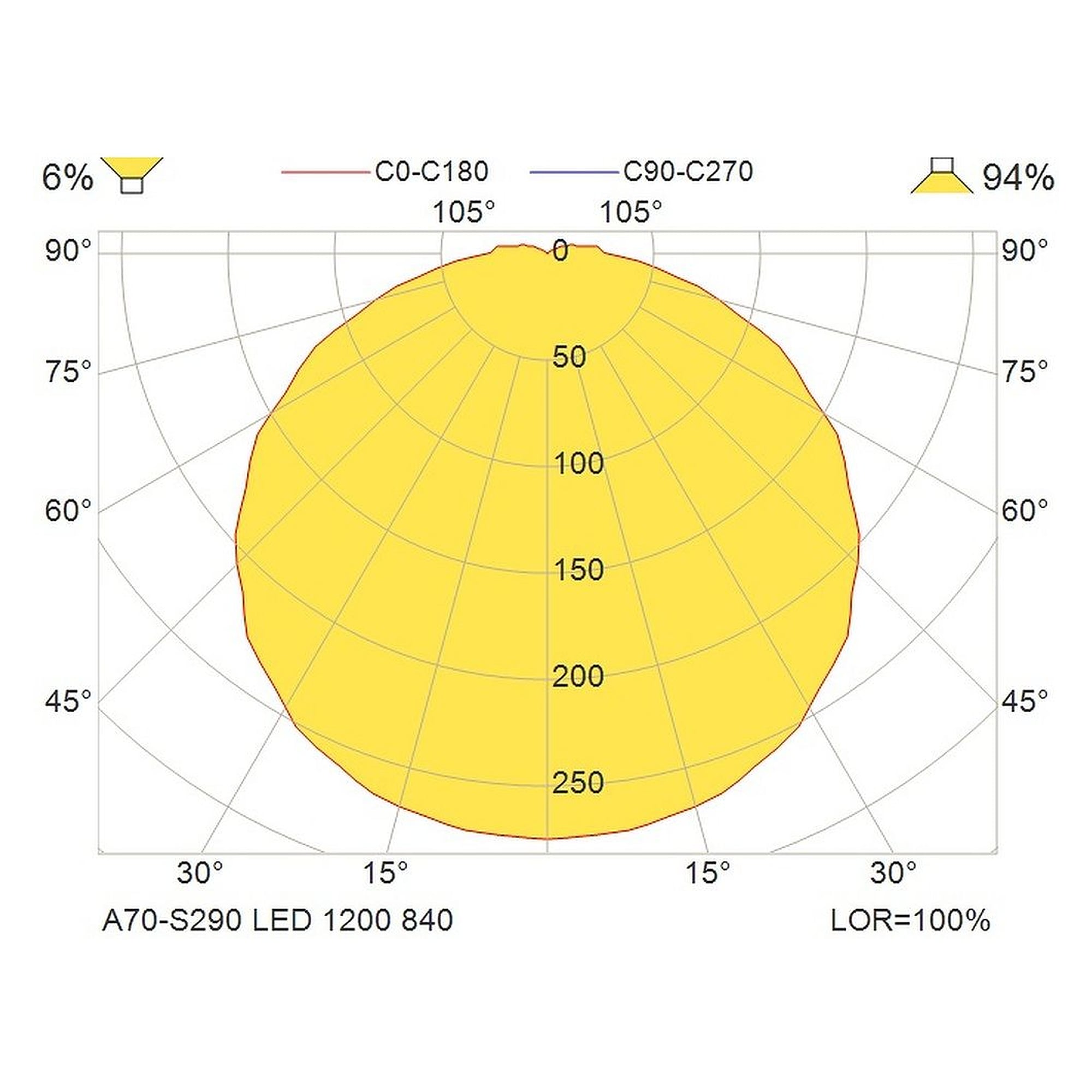 Glamox A70-S290 luminaire décoratif, 1218 lm, 4000 K, à gradation DALI