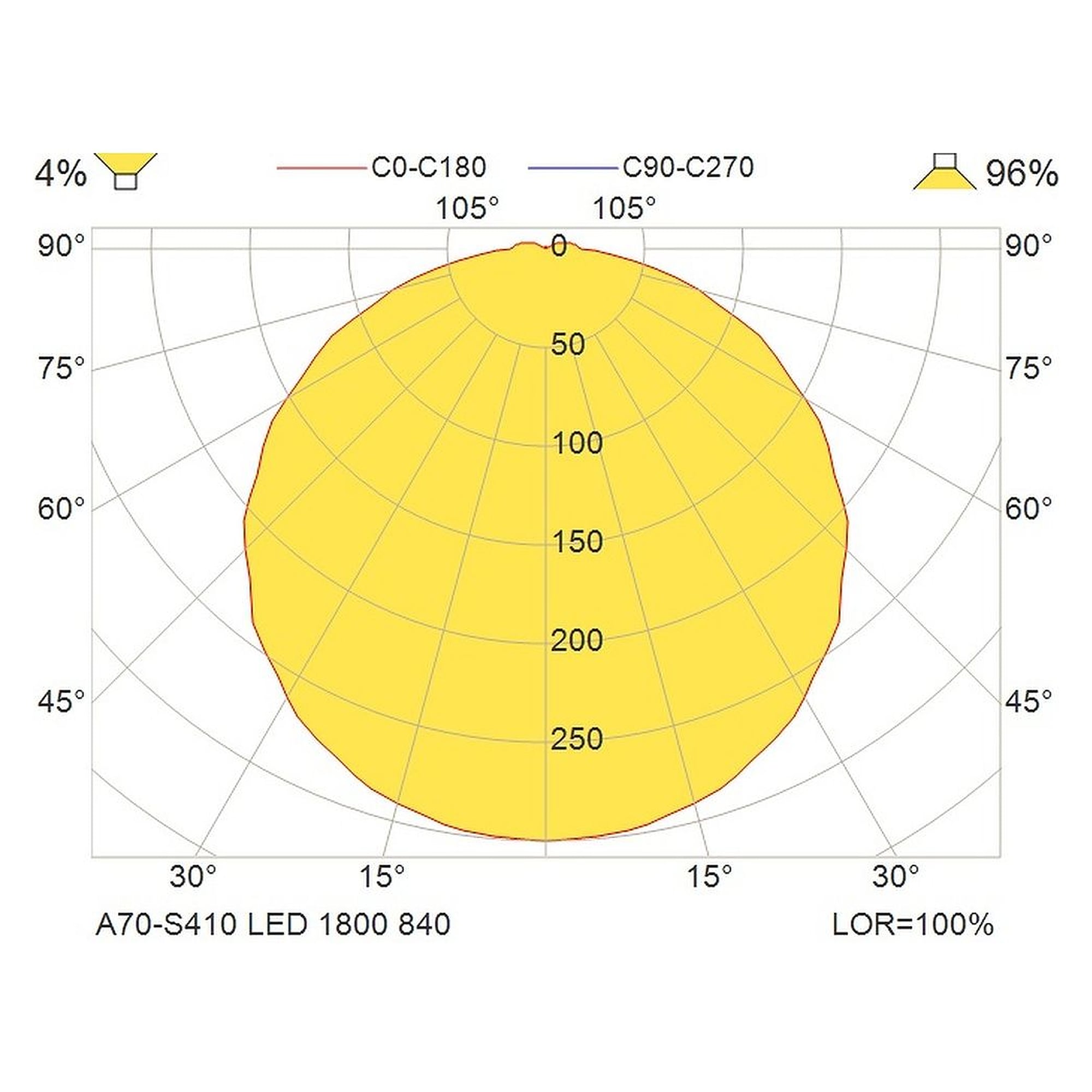 Glamox A70-S410 decorative luminaire, 1846 lm, 4000 K, switchable
