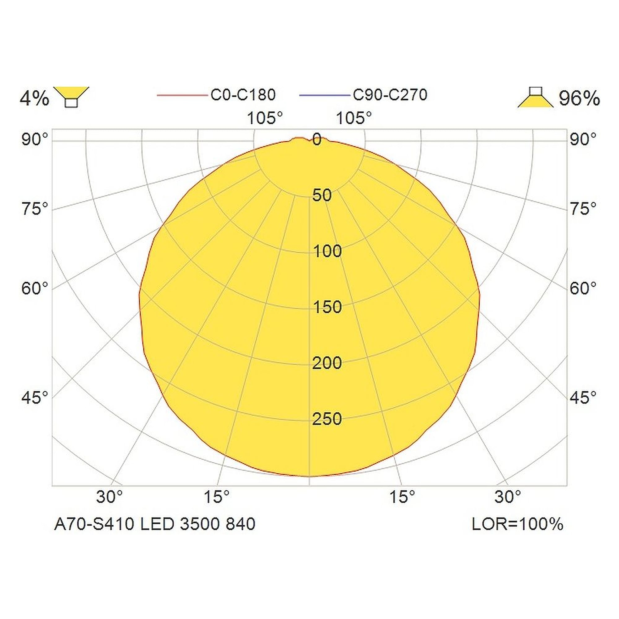 Glamox A70-S410 decorative luminaire, 3575 lm, 4000 K, switchable