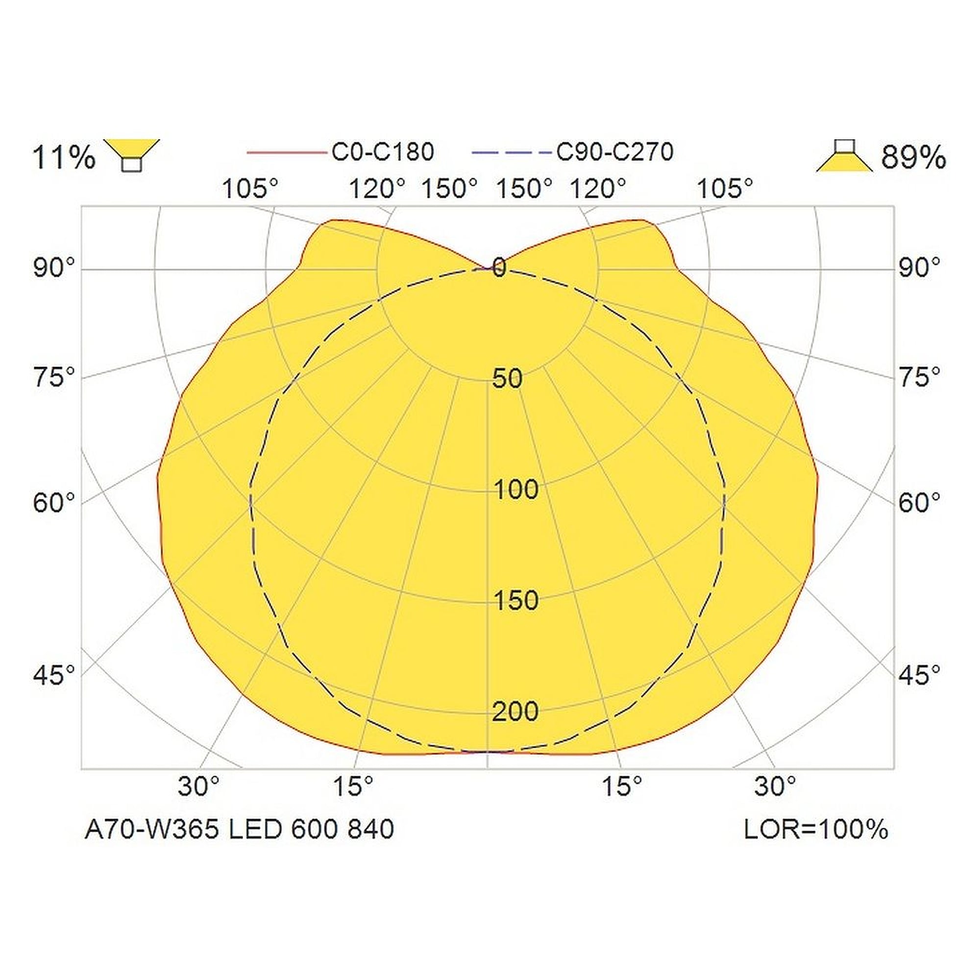 Glamox A70-W365 luminaire décoratif, 595 lm, 4000 K, commutable