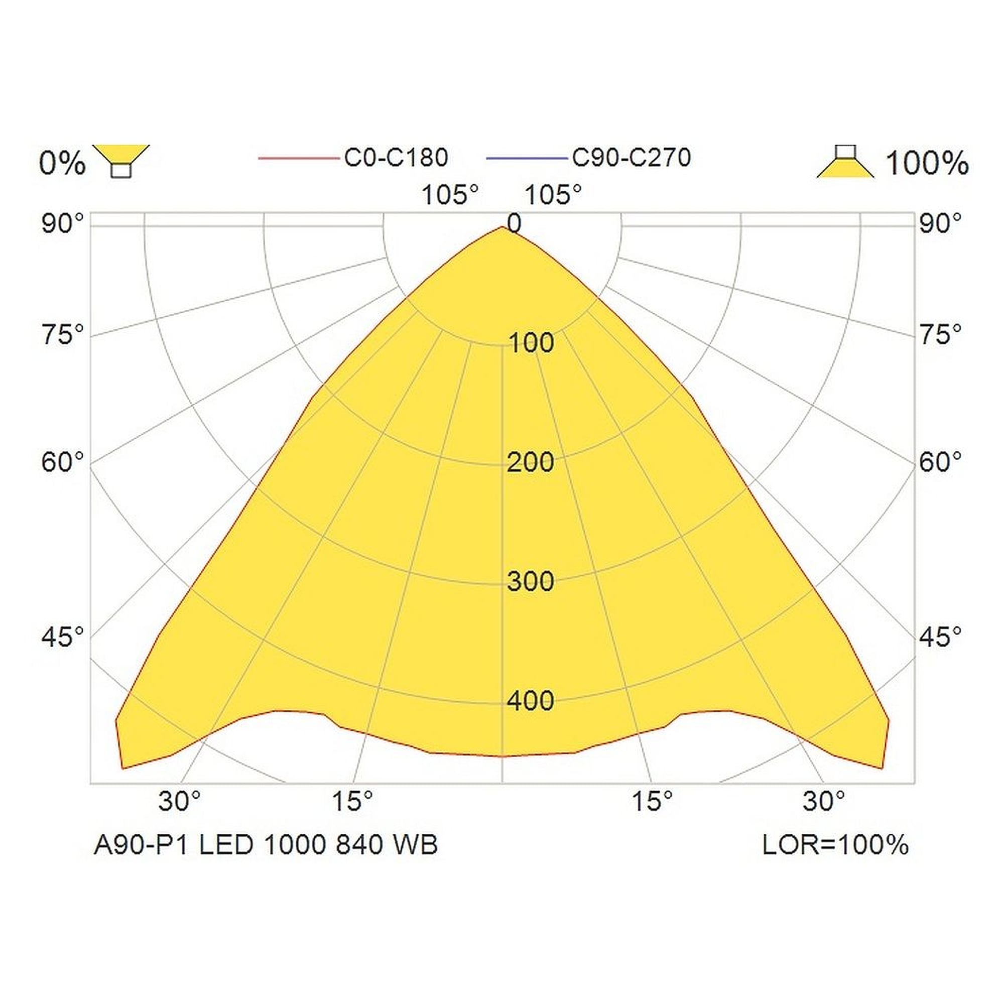 Glamox A90-P1 Dekorationsleuchte, 1104 lm, 4000 K, DALI-dimmbar