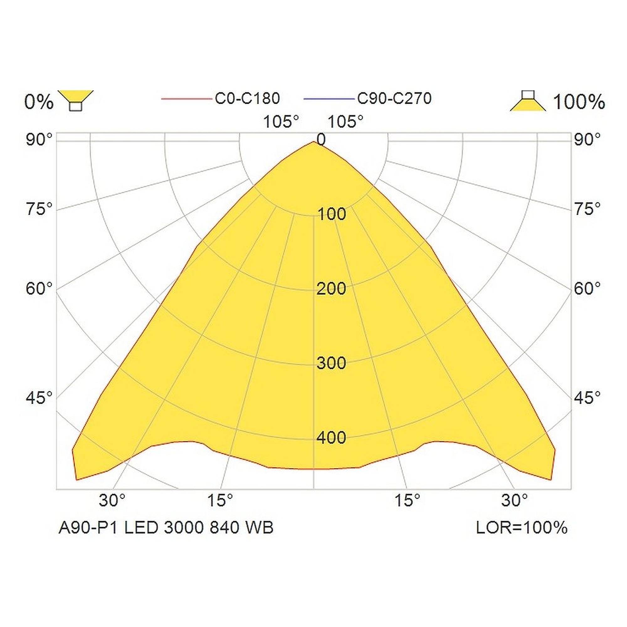 Glamox A90-P1 luminaire décoratif, 3210 lm, 4000 K, commutable