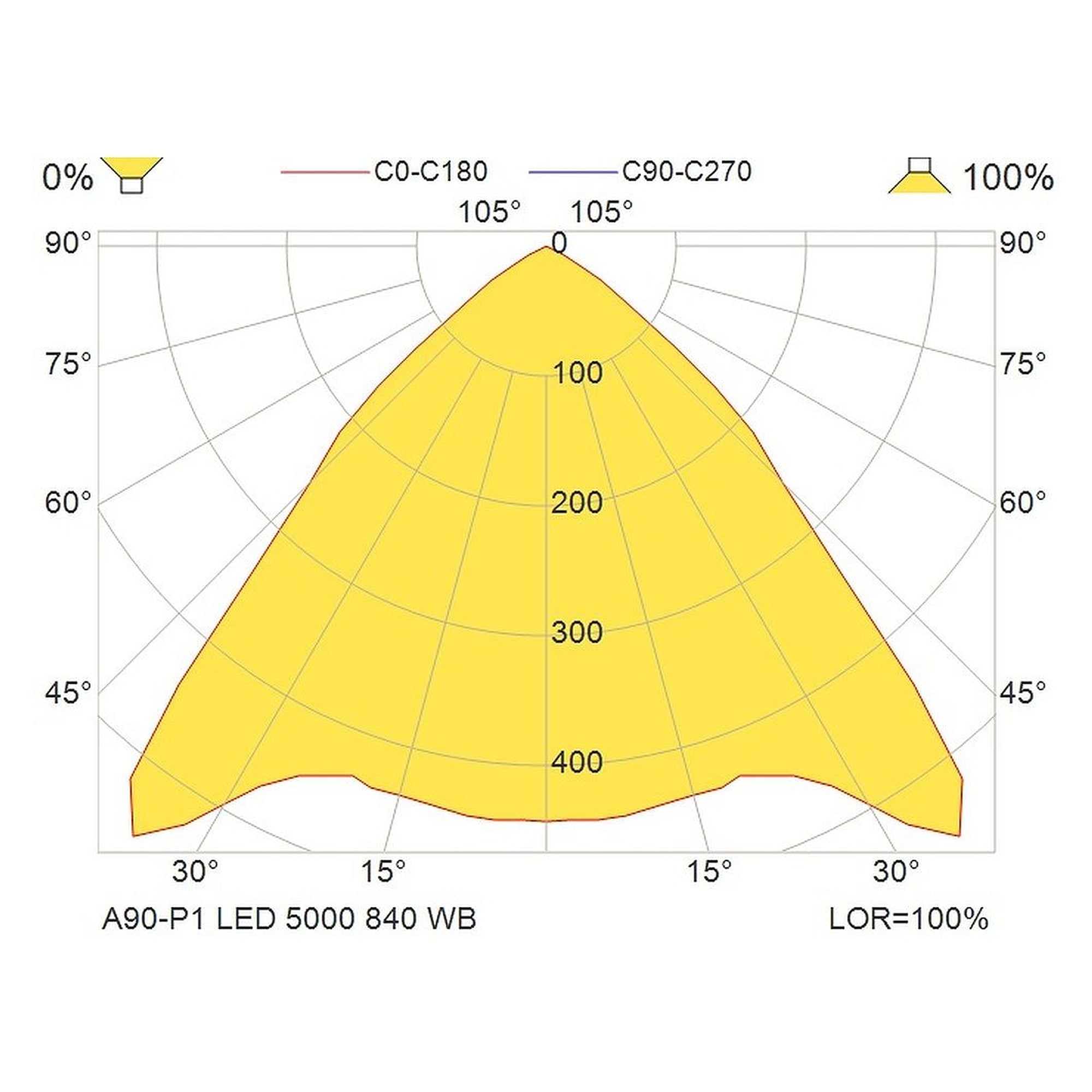 Glamox A90-P1 luminaire décoratif, 5024 lm, 4000 K, à gradation DALI