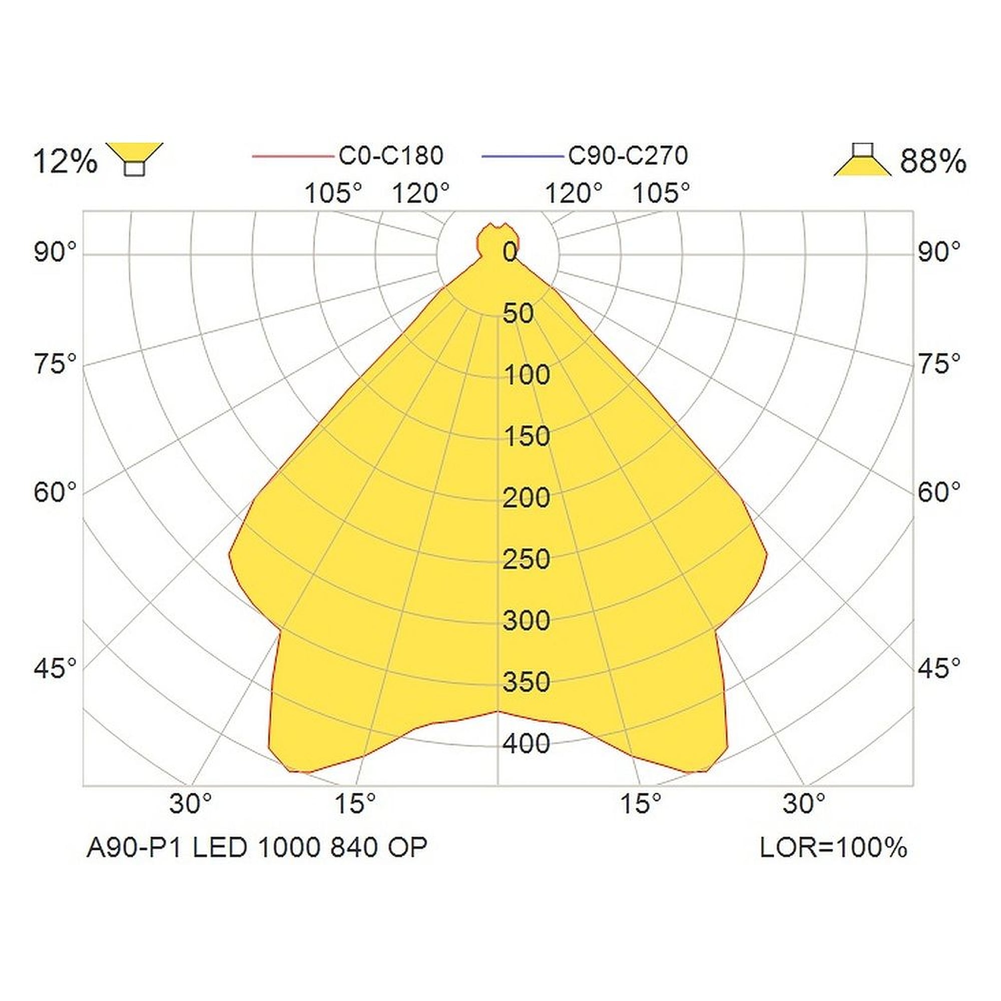 Glamox A90-P1 luminaire décoratif, 1190 lm, 4000 K, à gradation DALI