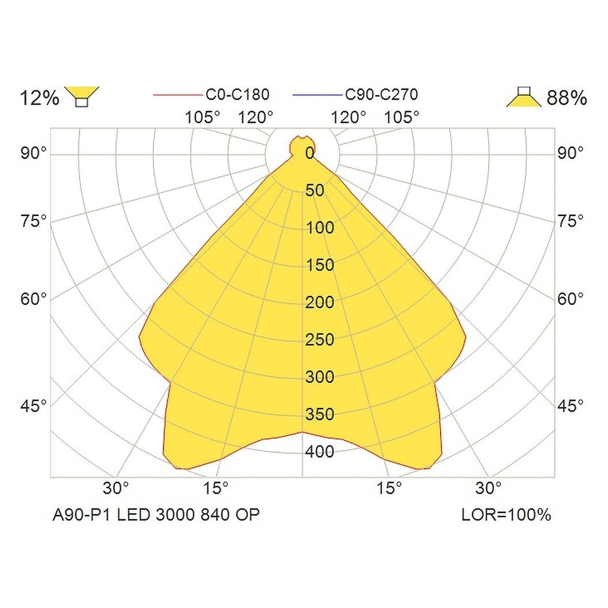 Glamox A90-P1 luminaire décoratif, 3437 lm, 4000 K, commutable
