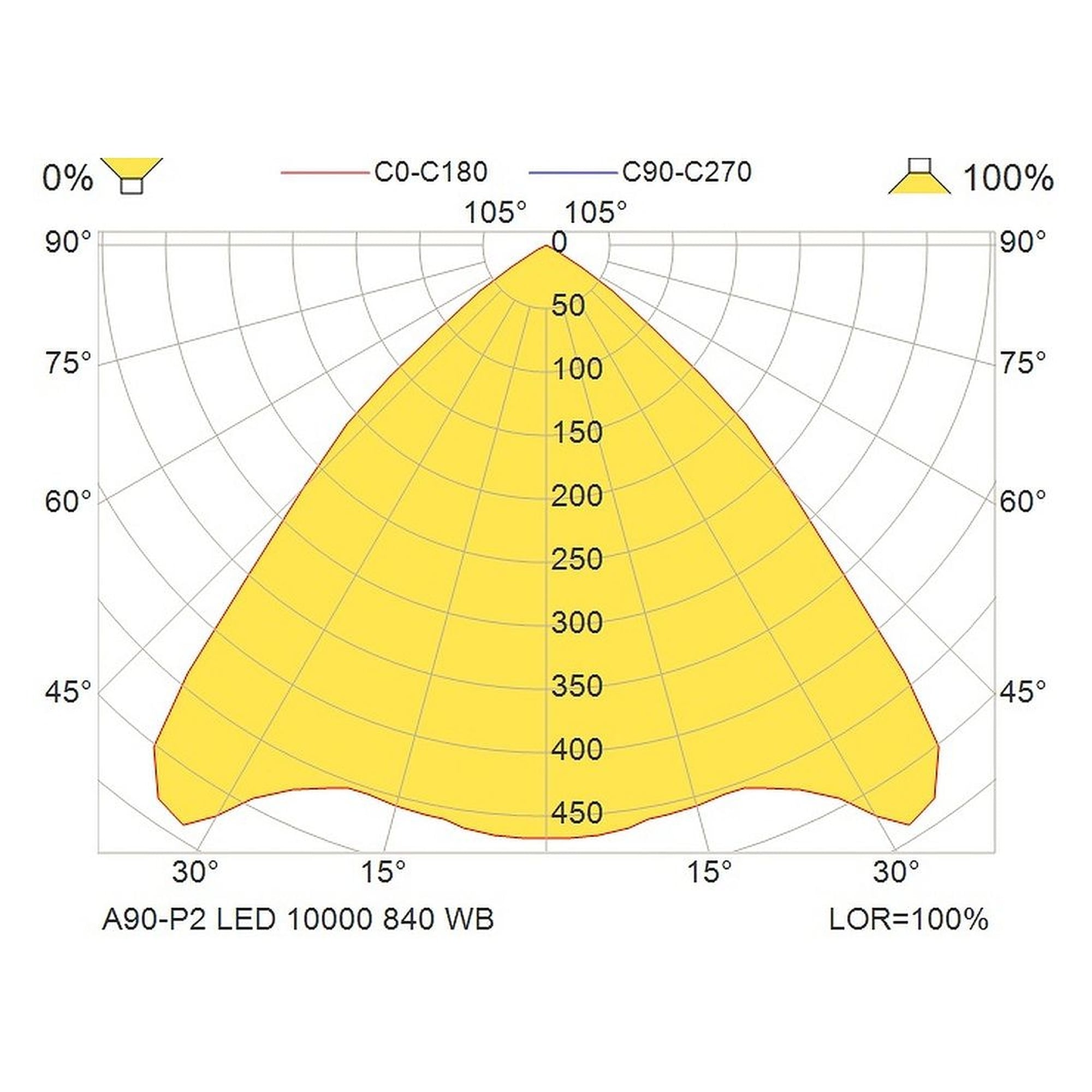 Glamox A90-P2 luminaire décoratif, 10000 lm, 4000 K, à gradation DALI