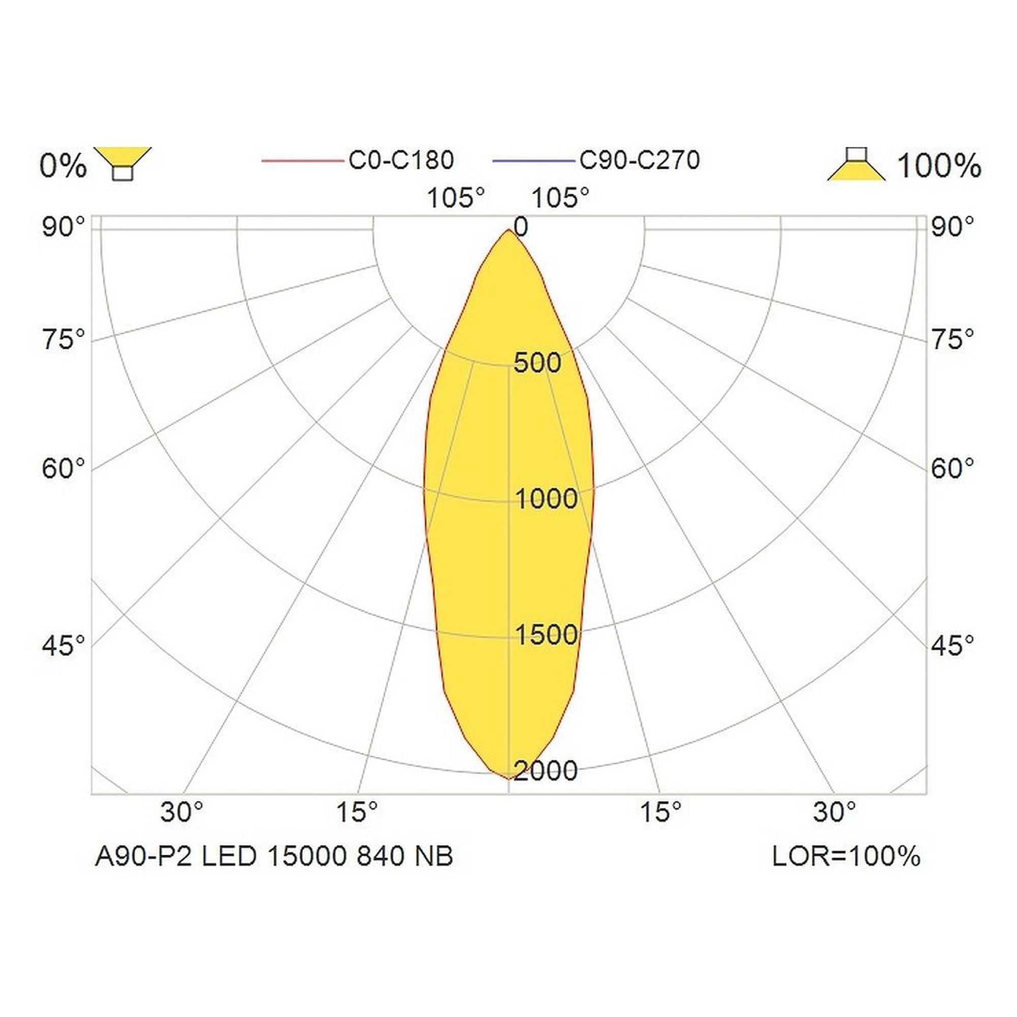 Glamox A90-P2 luminaire décoratif, 15000 lm, 4000 K, commutable