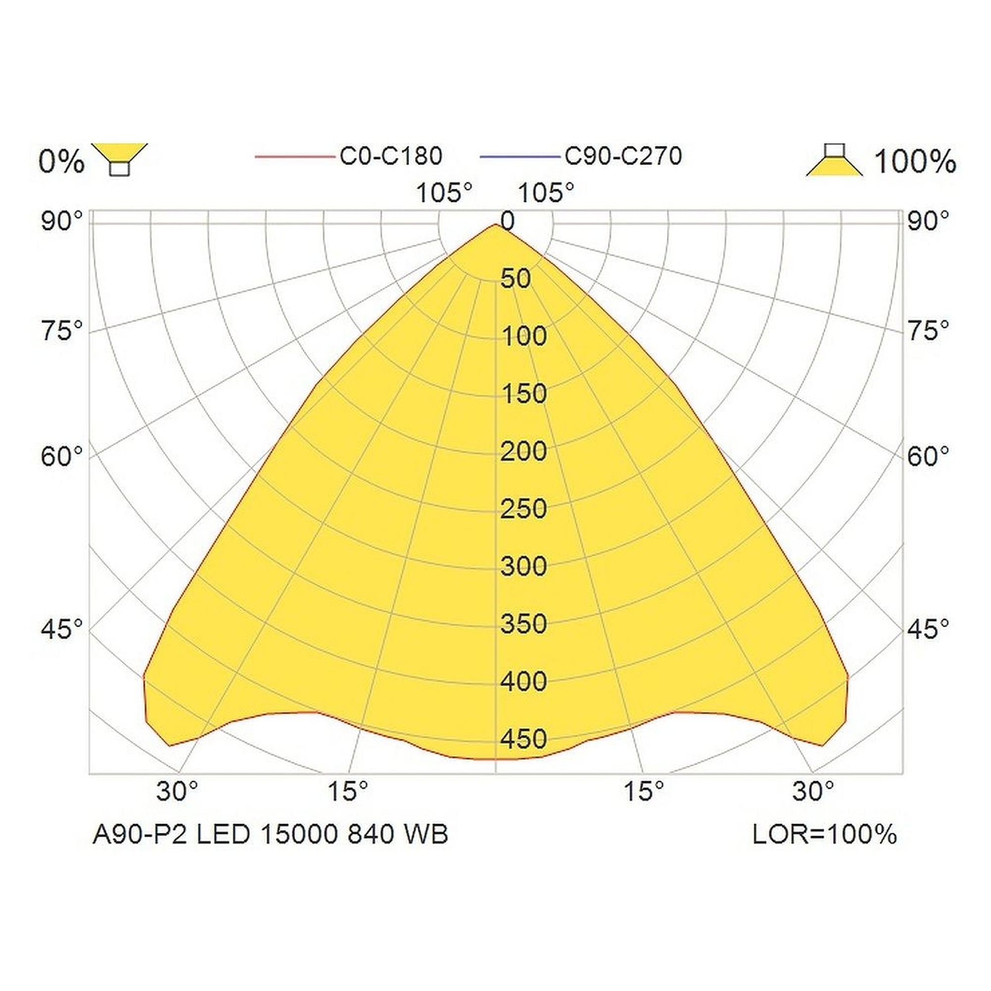 Glamox A90-P2 luminaire décoratif, 15000 lm, 4000 K, commutable