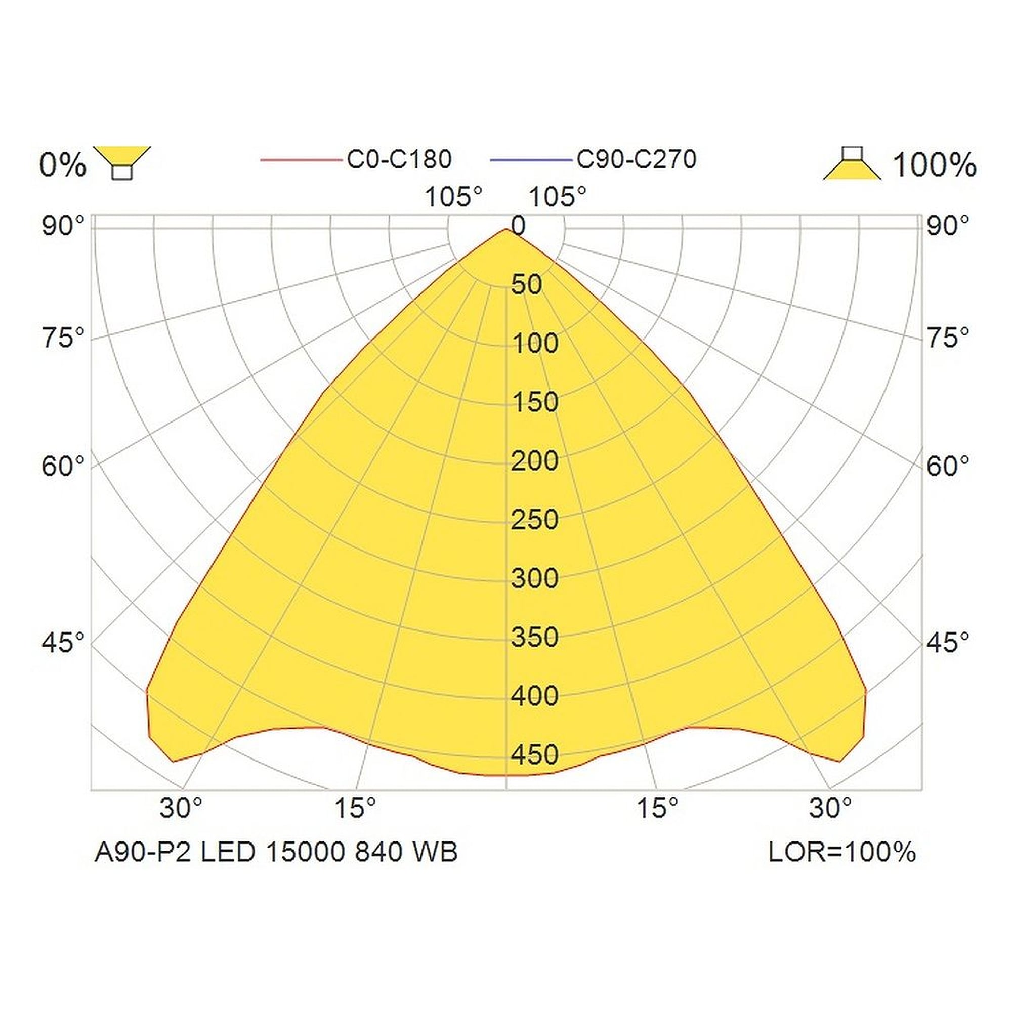 Glamox A90-P2 luminaire décoratif, 15000 lm, 4000 K, à gradation DALI