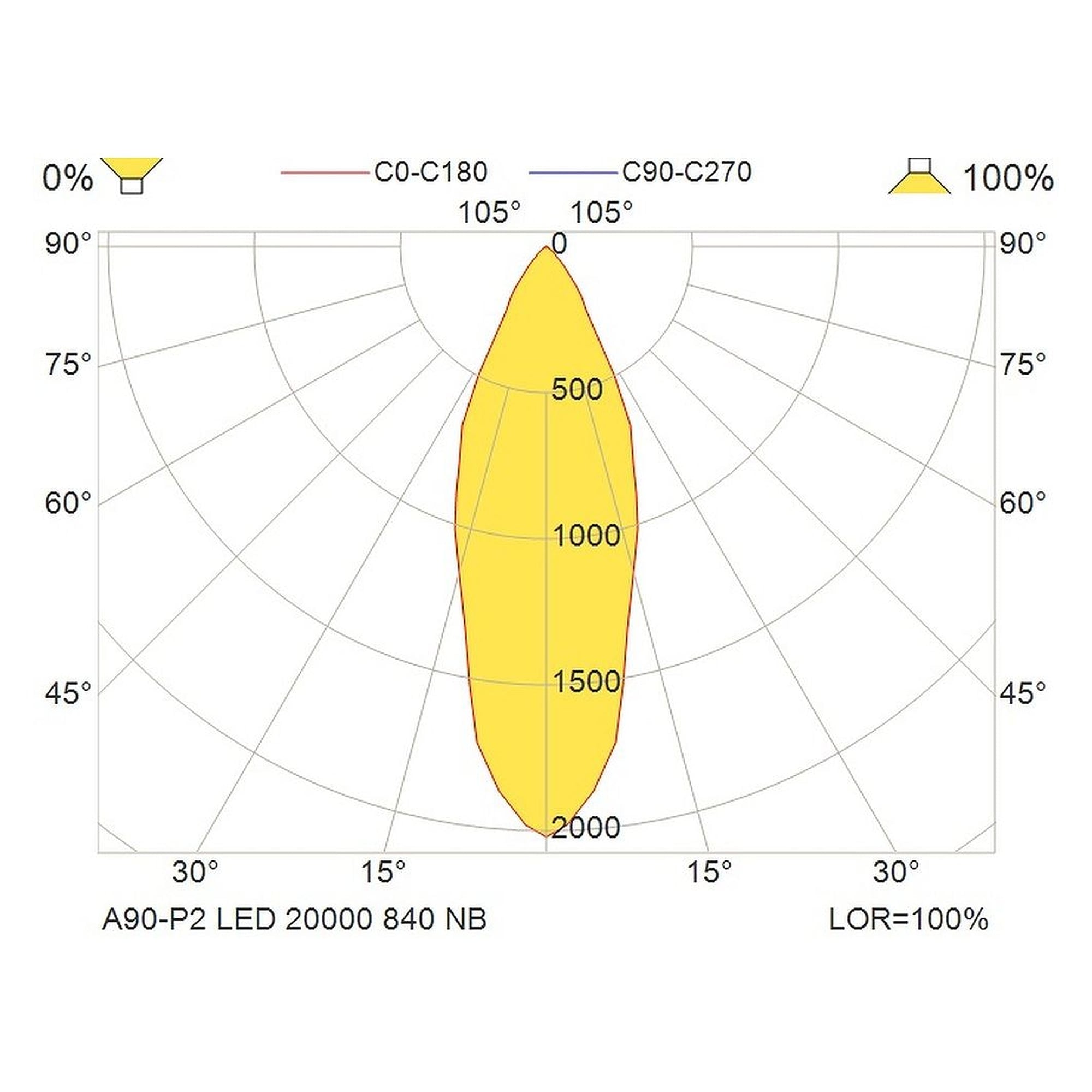 Glamox A90-P2 luminaire décoratif, 20000 lm, 4000 K, commutable