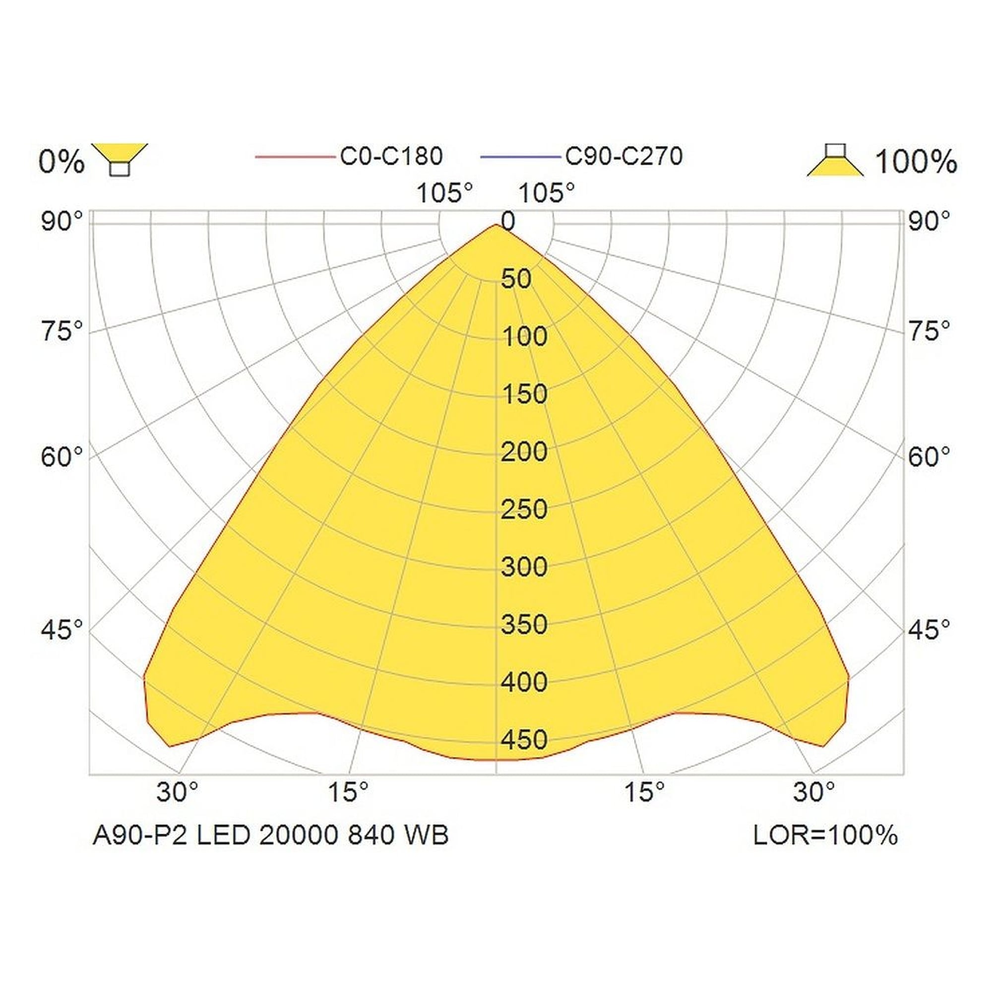 Glamox A90-P2 luminaire décoratif, 20000 lm, 4000 K, à gradation DALI