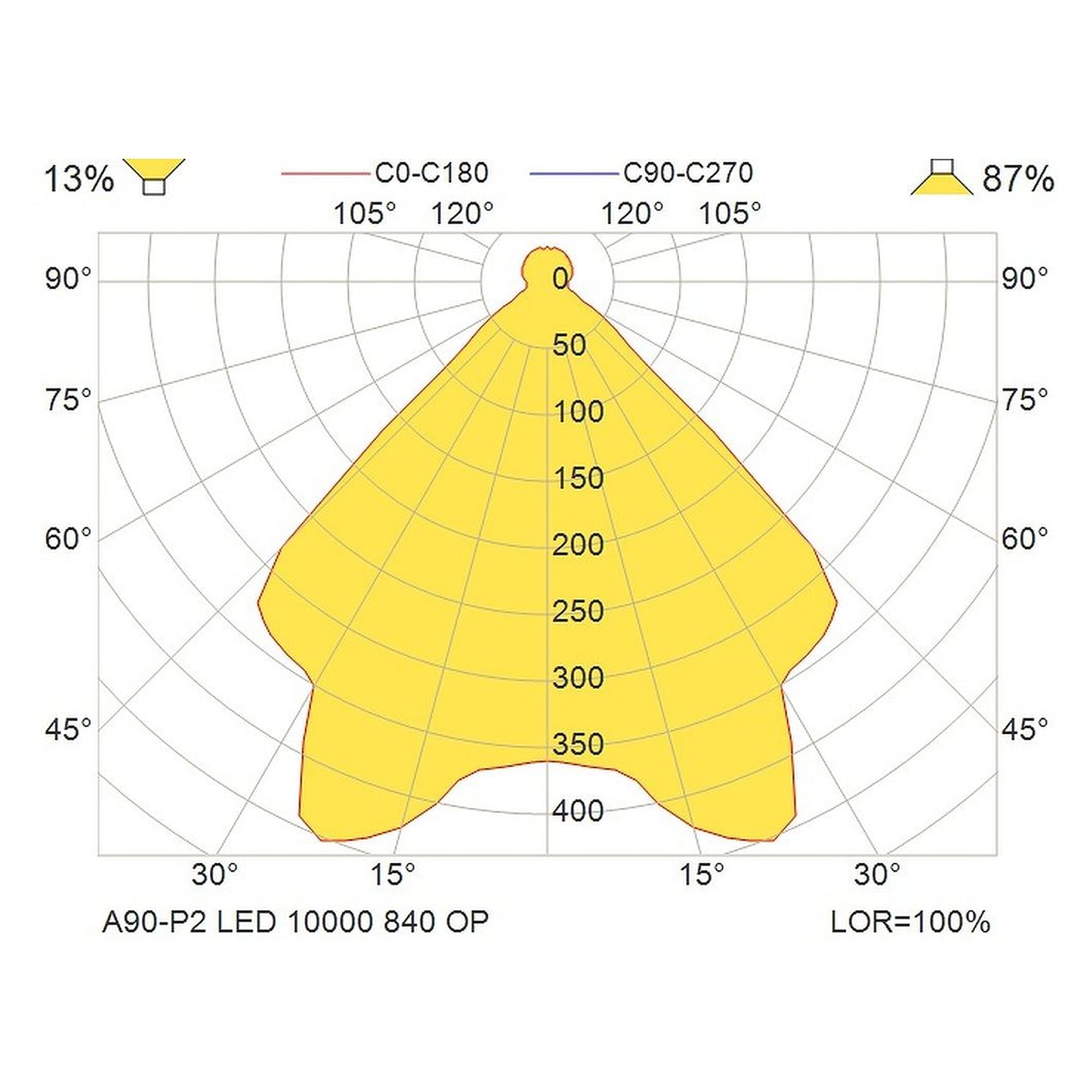 Glamox A90-P2 luminaire décoratif, 10839 lm, 4000 K, commutable