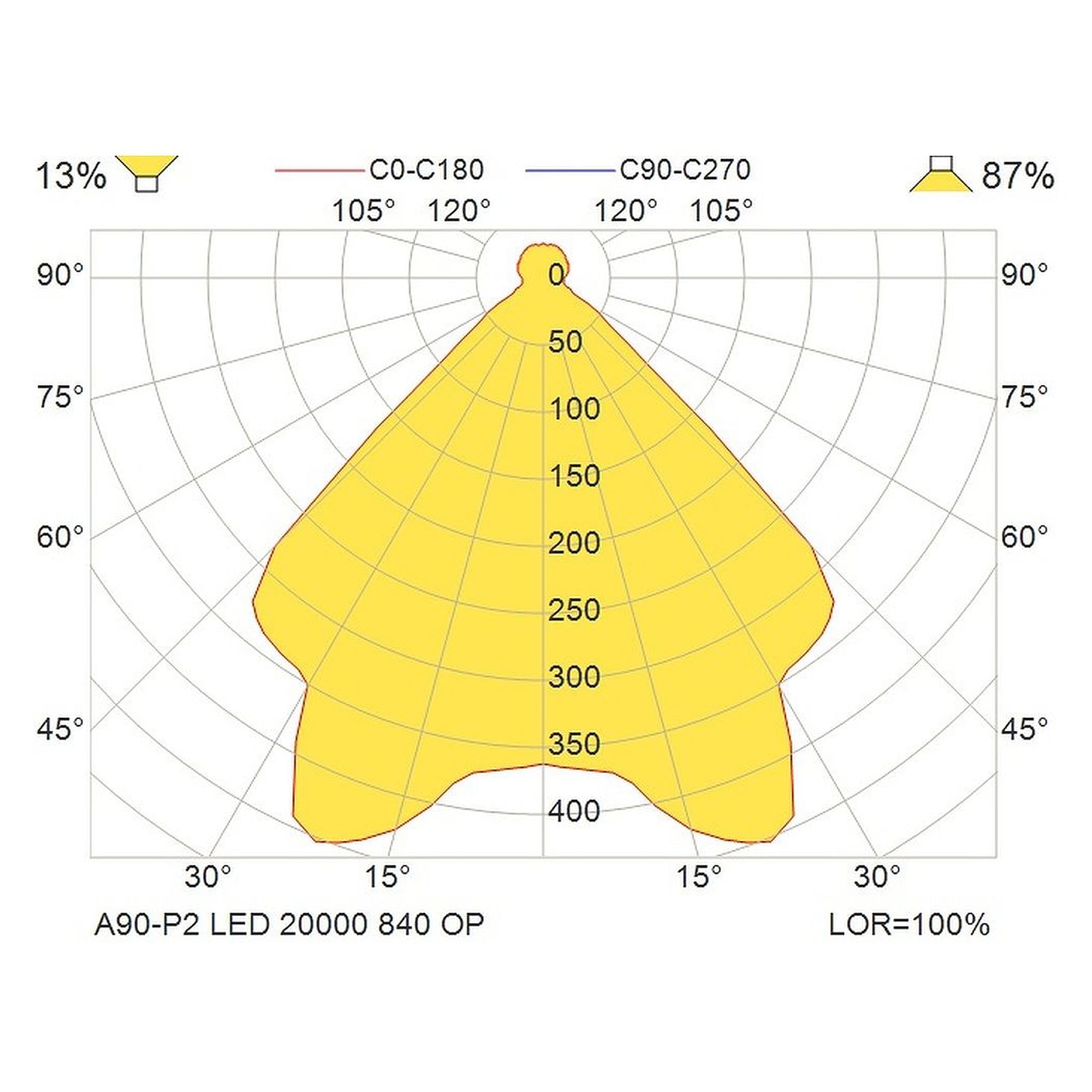 Glamox A90-P2 luminaire décoratif, 21235 lm, 4000 K, commutable