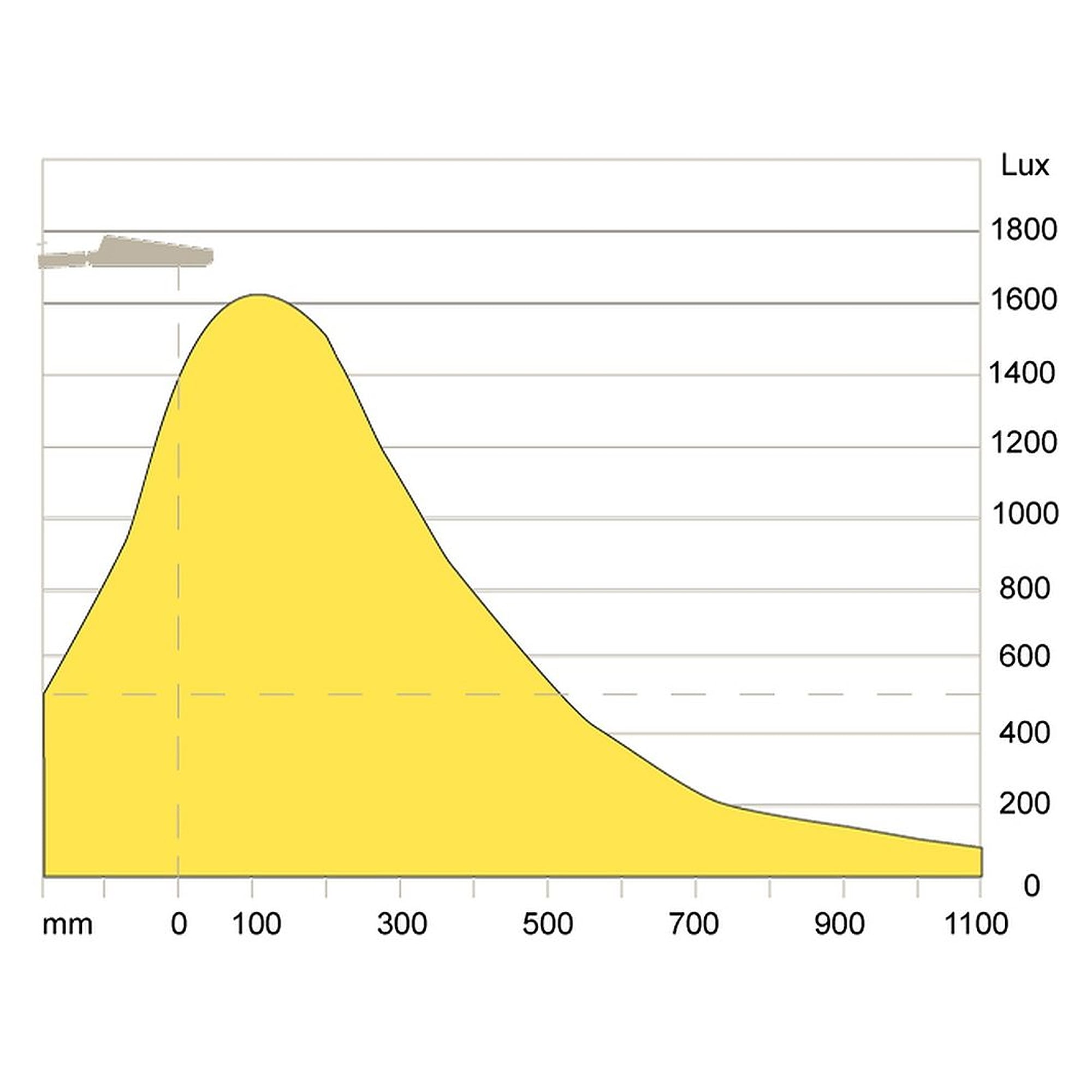 Glamox Air luminaire de poste de travail, 501 lm, 3000 K (Ra 90)