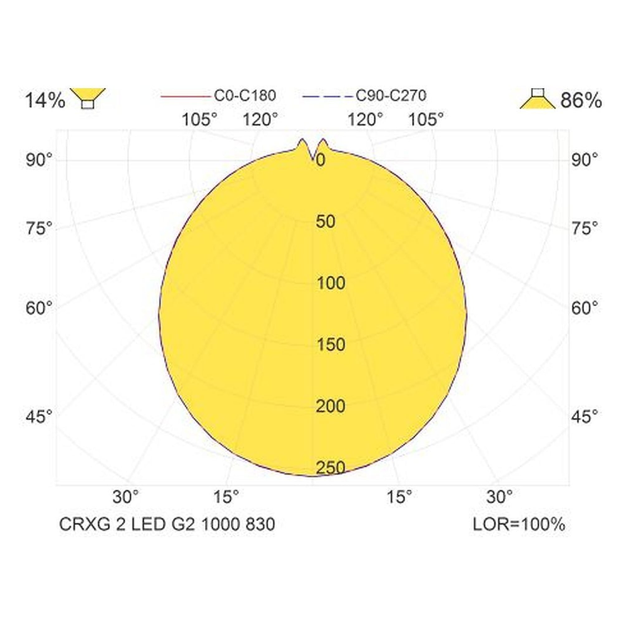Glamox CRXG luminaire LED, 970 lm, 3000 K, commutable