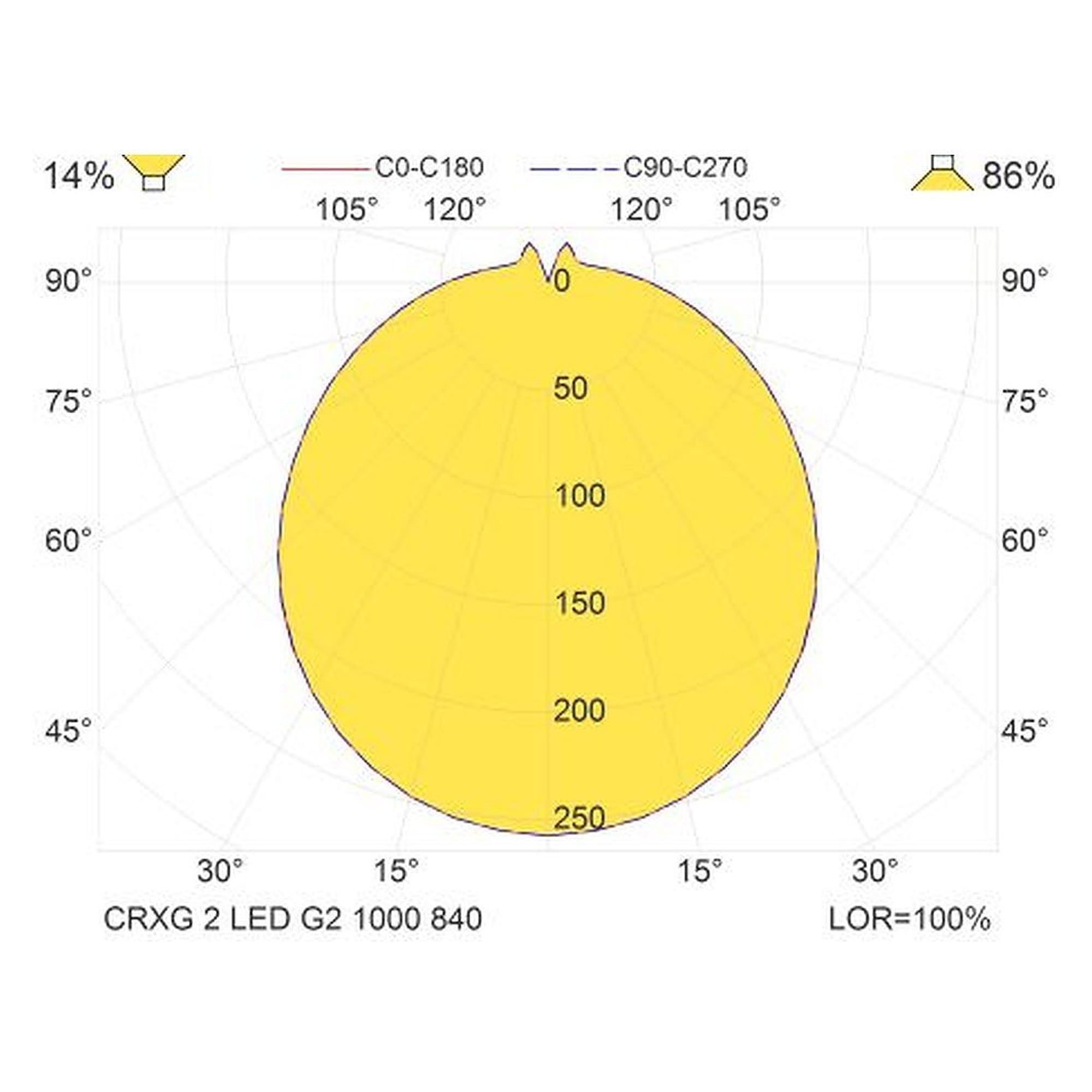 Glamox CRXG LED-Leuchte, 1040 lm, 4000 K, DALI-dimmbar